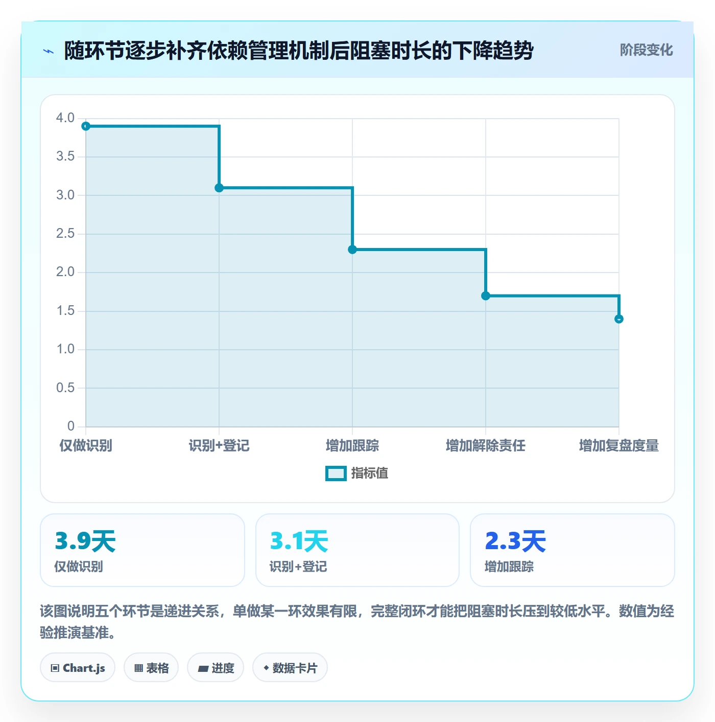 后置任务管理方法大全:研发团队任务依赖协同管理落地清单