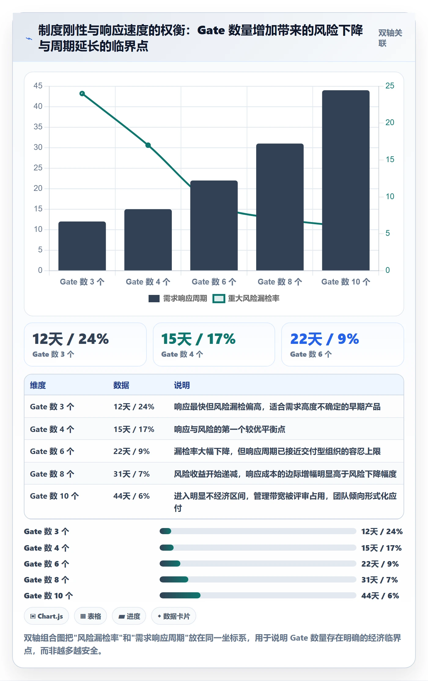 关键节点流程与规范：项目经理里程碑制度设计关键指标