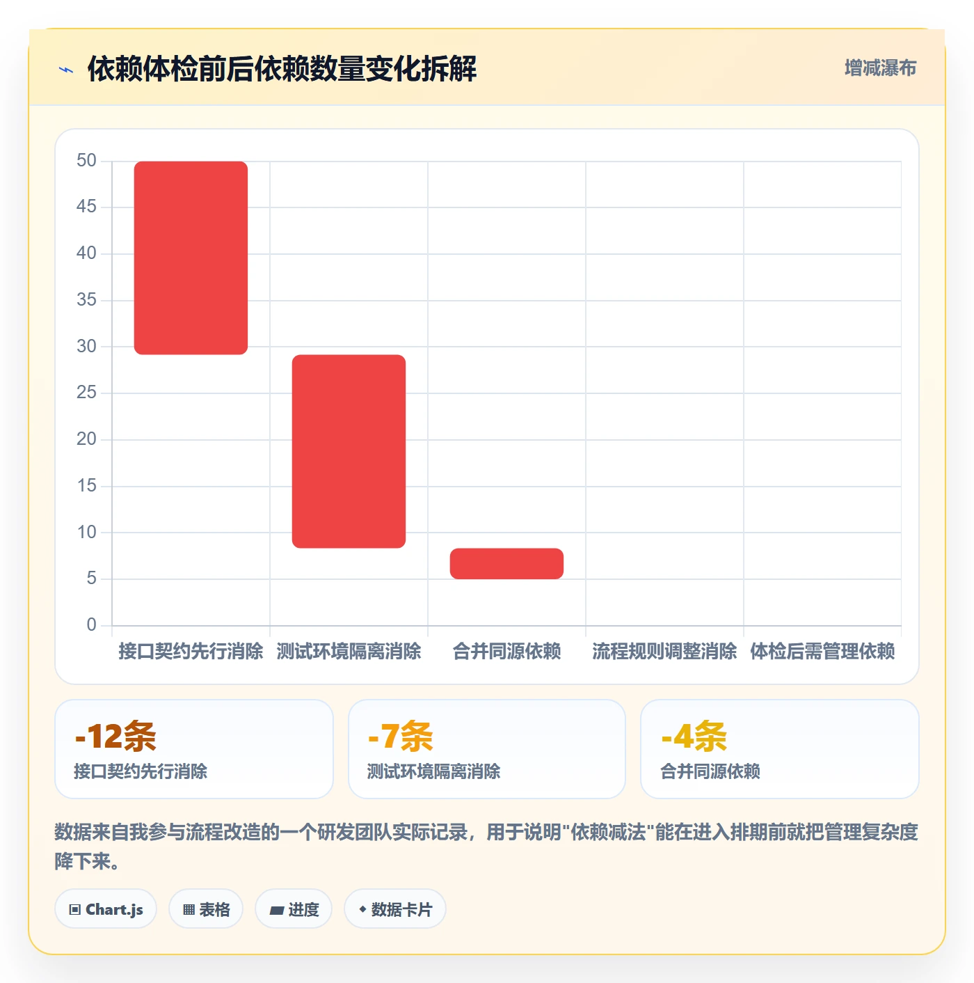 前置任务最佳实践:研发团队任务依赖流程优化,常见问题