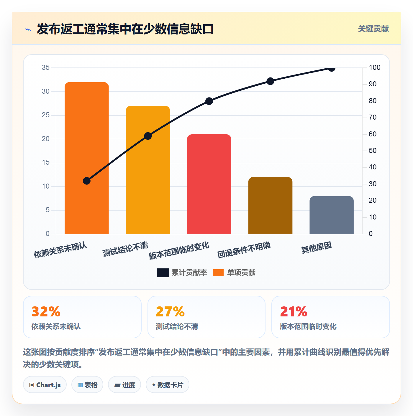 发布记录落地方案:项目经理开展发布管理的落地方案案例解析
