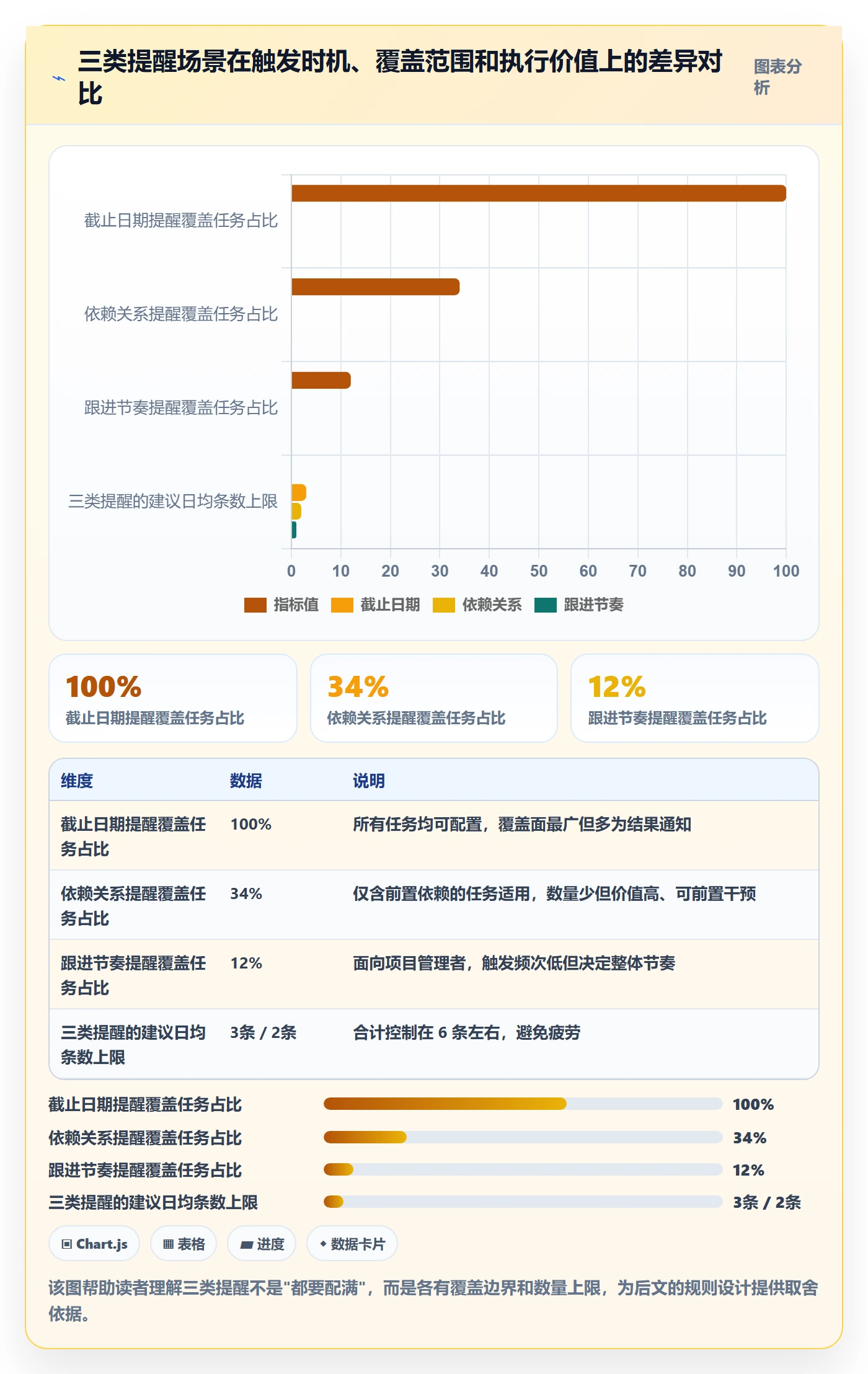 任务提醒自动提醒全流程:项目经理落地方案与一文讲清