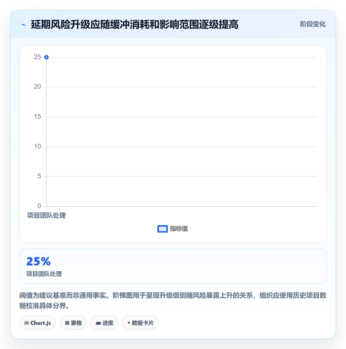 延期管理延期教程：管理层流程优化，避坑指南