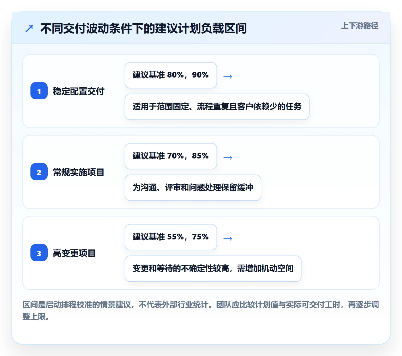 工作负载实操方法：实施团队提升资源负载效率的落地方案方法与模板