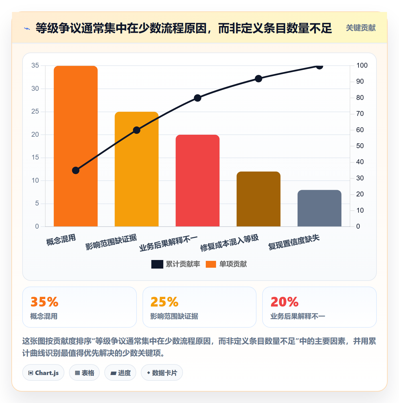 Bug / 缺陷如何做好严重程度?企业管理者实操方法与操作步骤