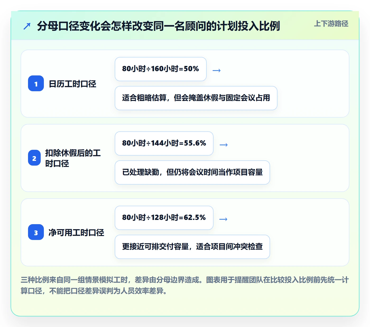 投入比例实操方法：实施团队提升人力资源计划效率的效率提升方法与模板