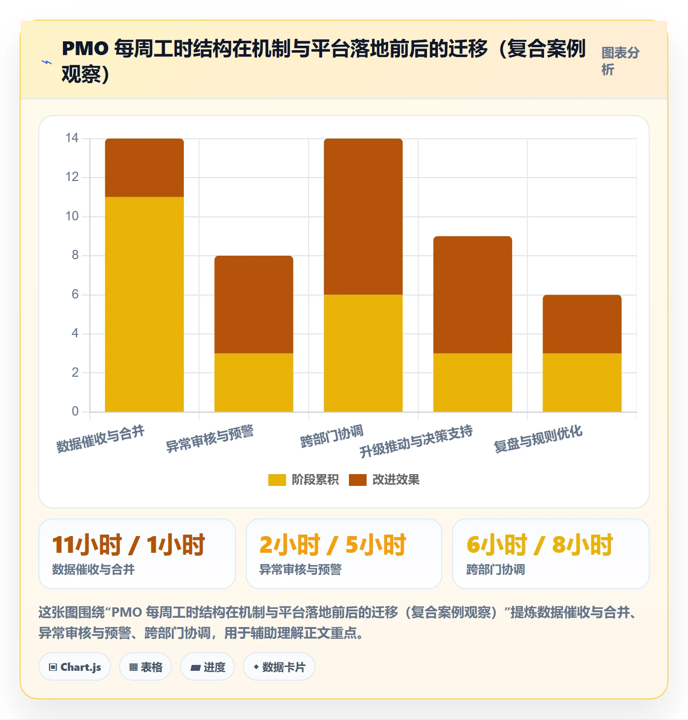 追踪落地方案:PMO开展进度跟踪的协同管理案例解析