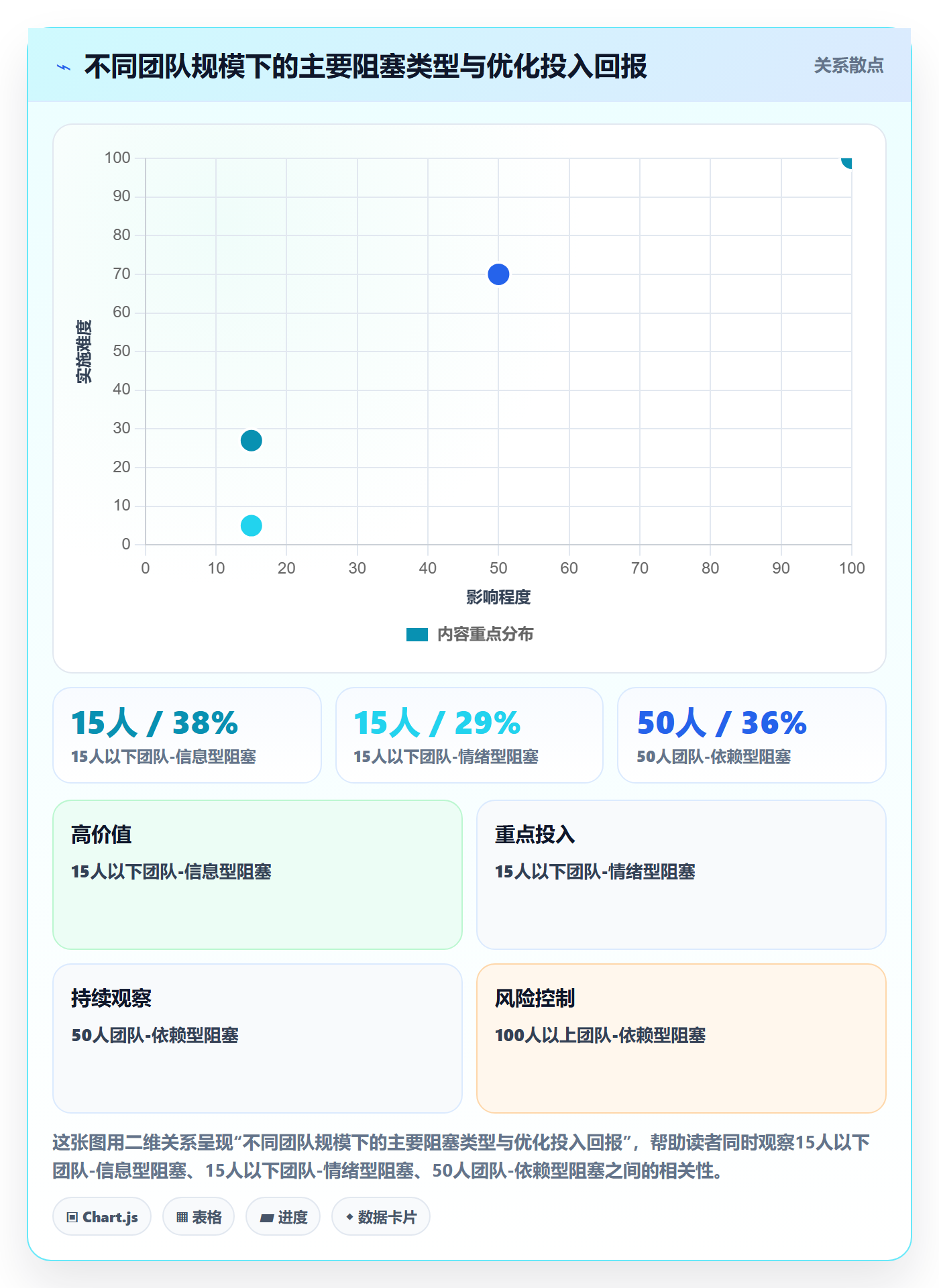 任务执行阻塞教程:项目成员流程优化,避坑指南