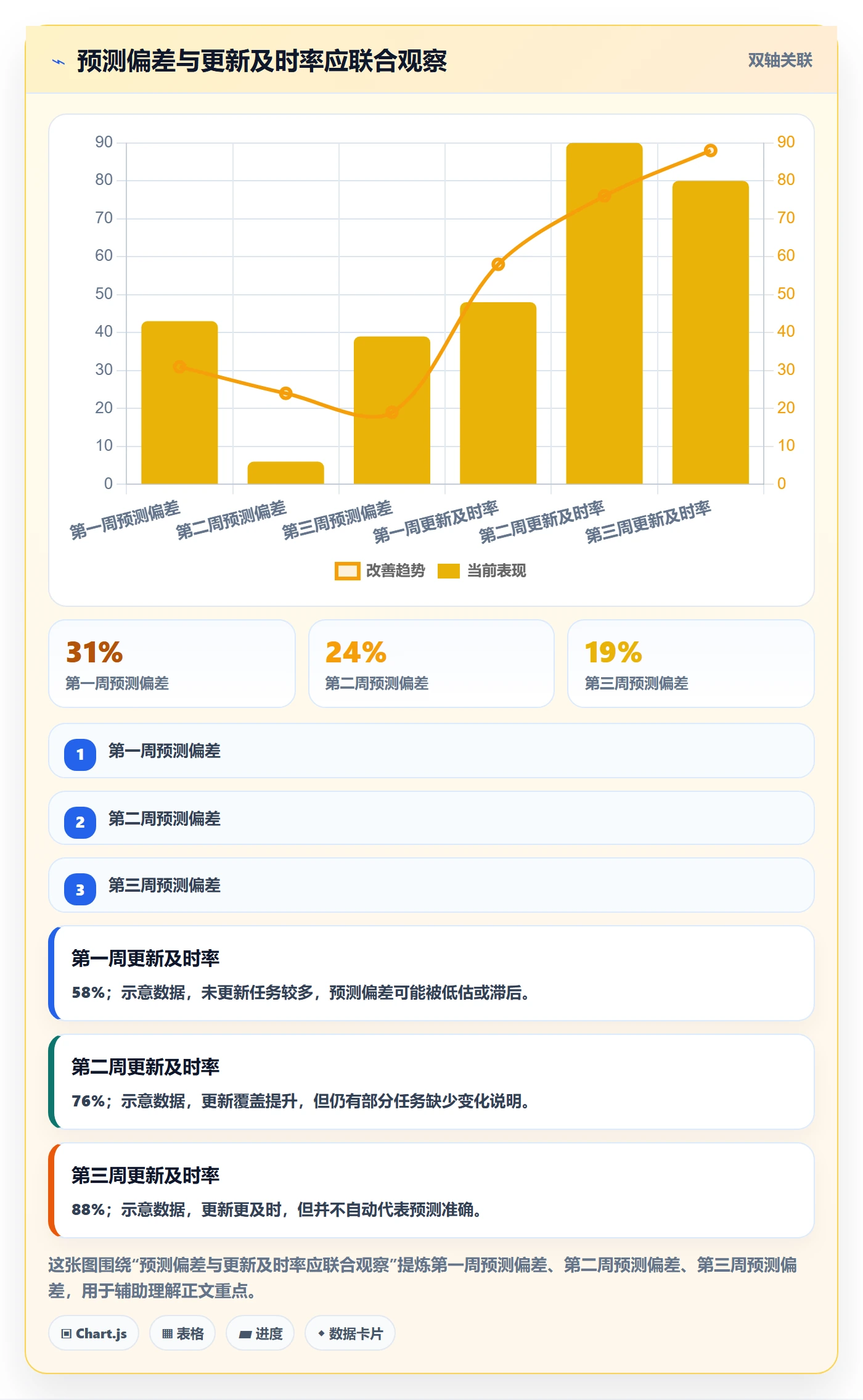 剩余工时流程与规范:跨部门团队工时管理实操方法关键指标