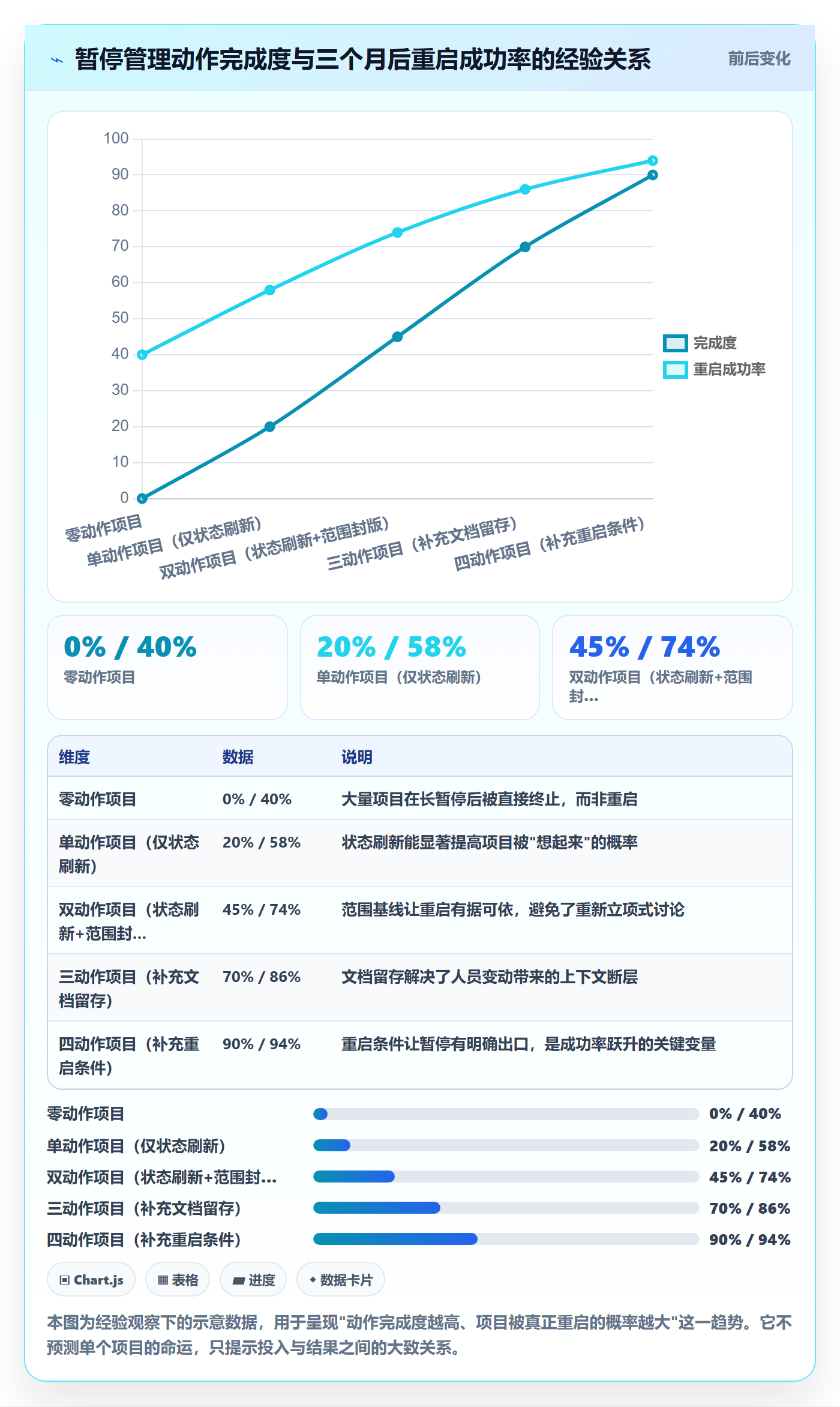 暂停管理指南:项目负责人如何做好任务执行,入门指南全流程