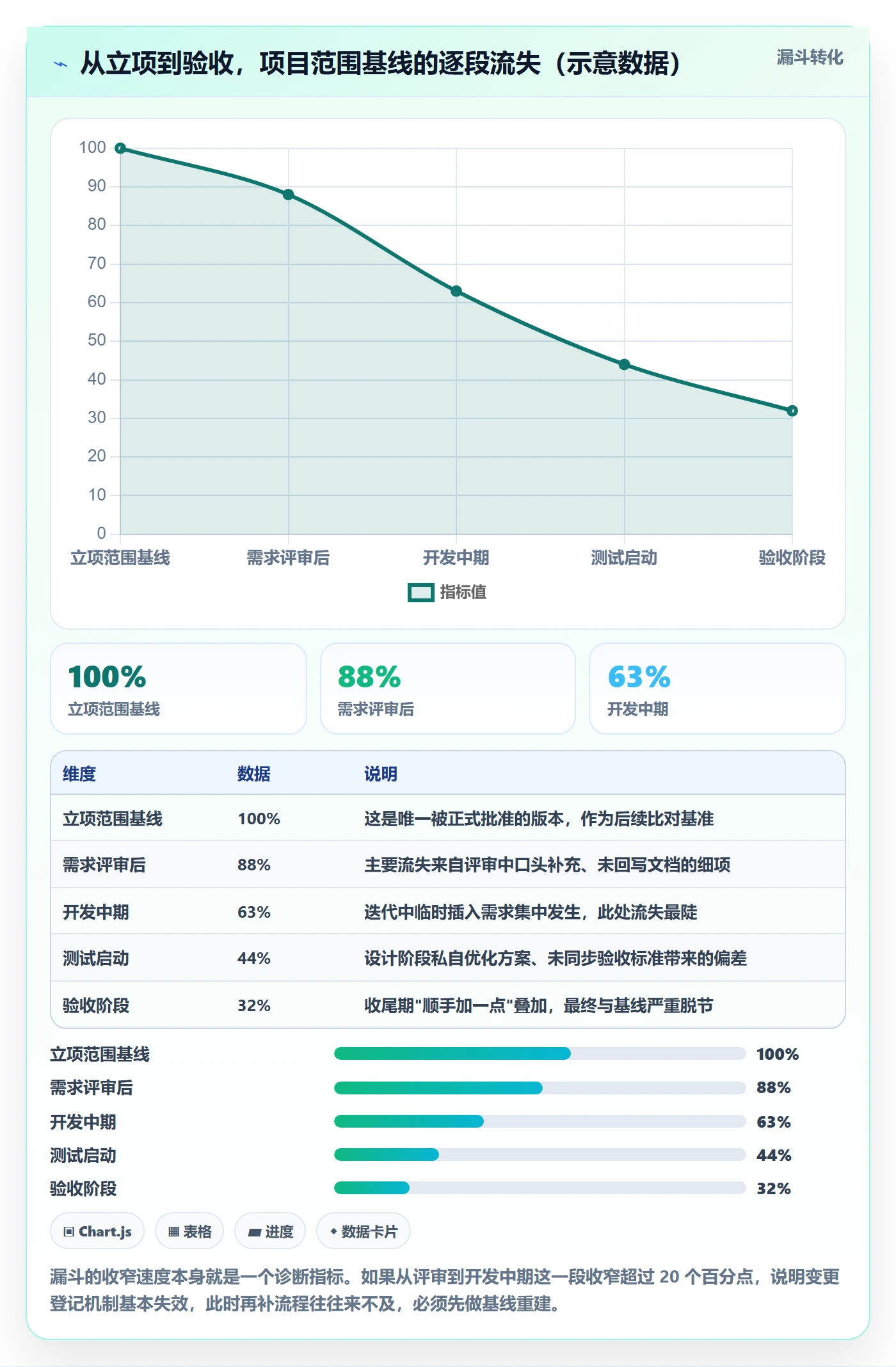 WBS管理指南:PMO如何做好项目范围,制度设计全流程