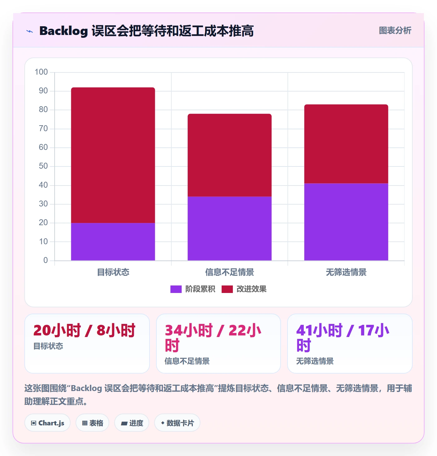 敏捷项目如何做好Backlog?实施团队流程优化与操作步骤