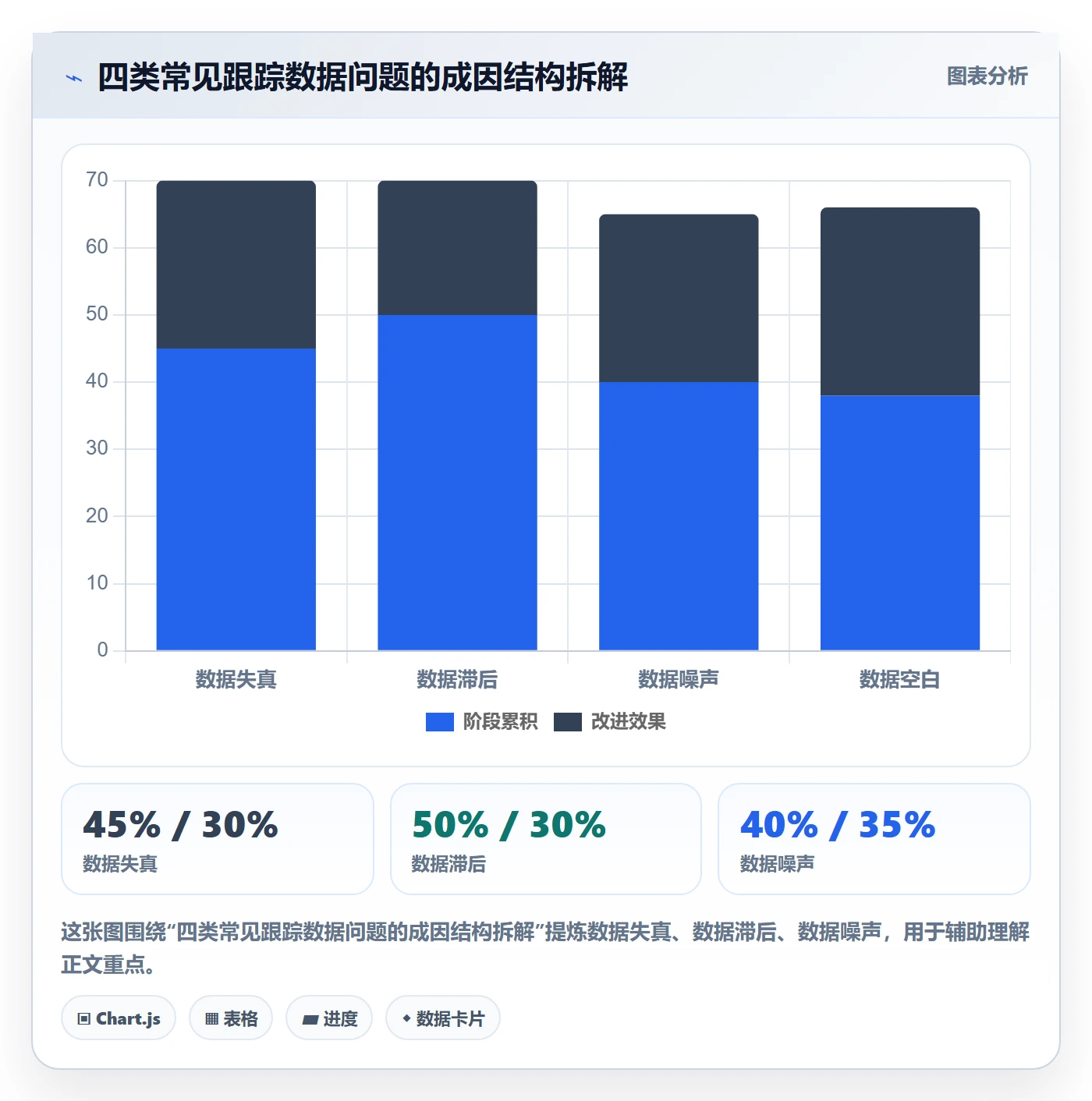 动态落地方案：PMO开展进度跟踪的入门指南案例解析