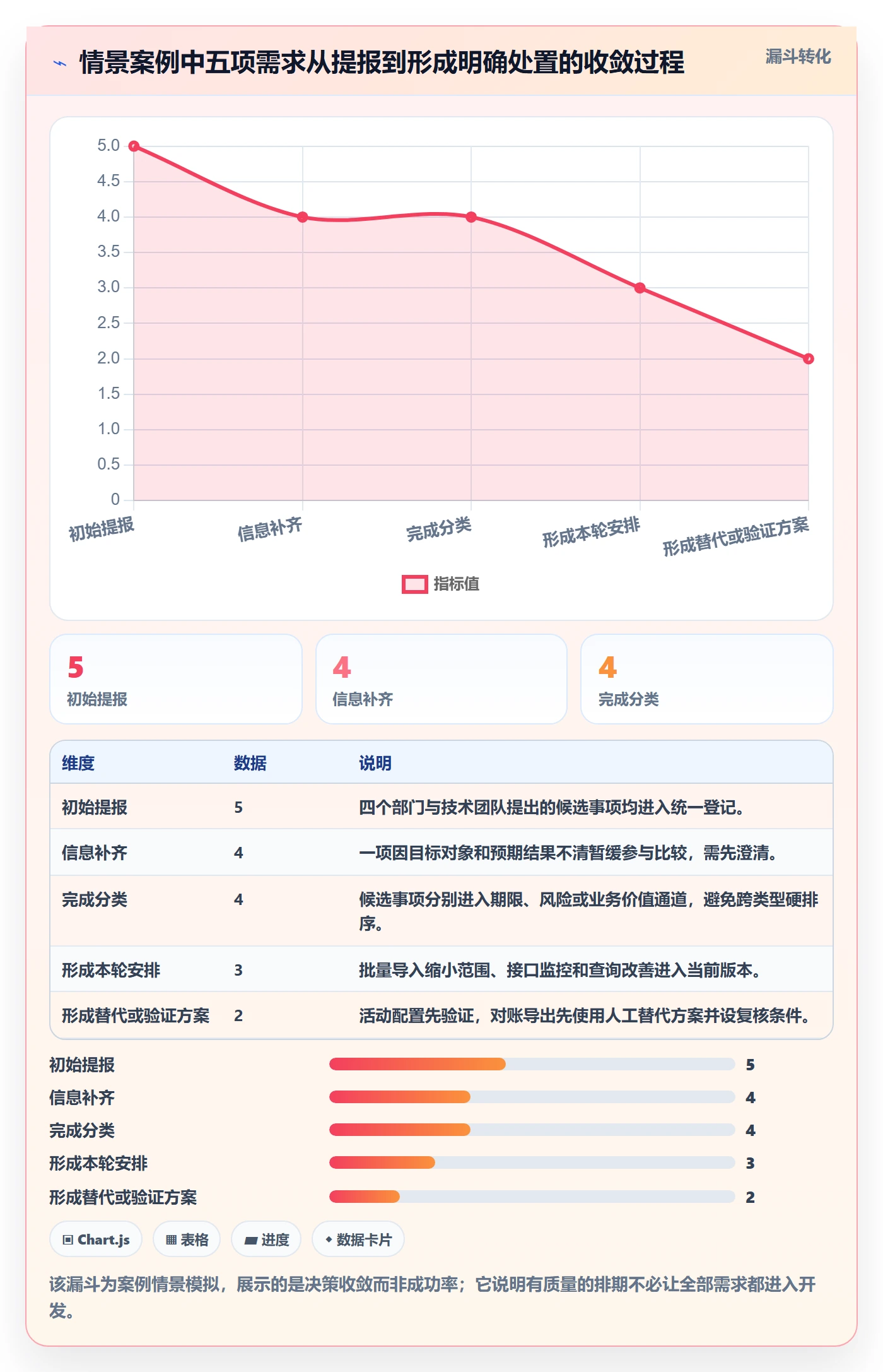 需求优先级落地方案:跨部门团队开展需求排期的最佳实践案例解析