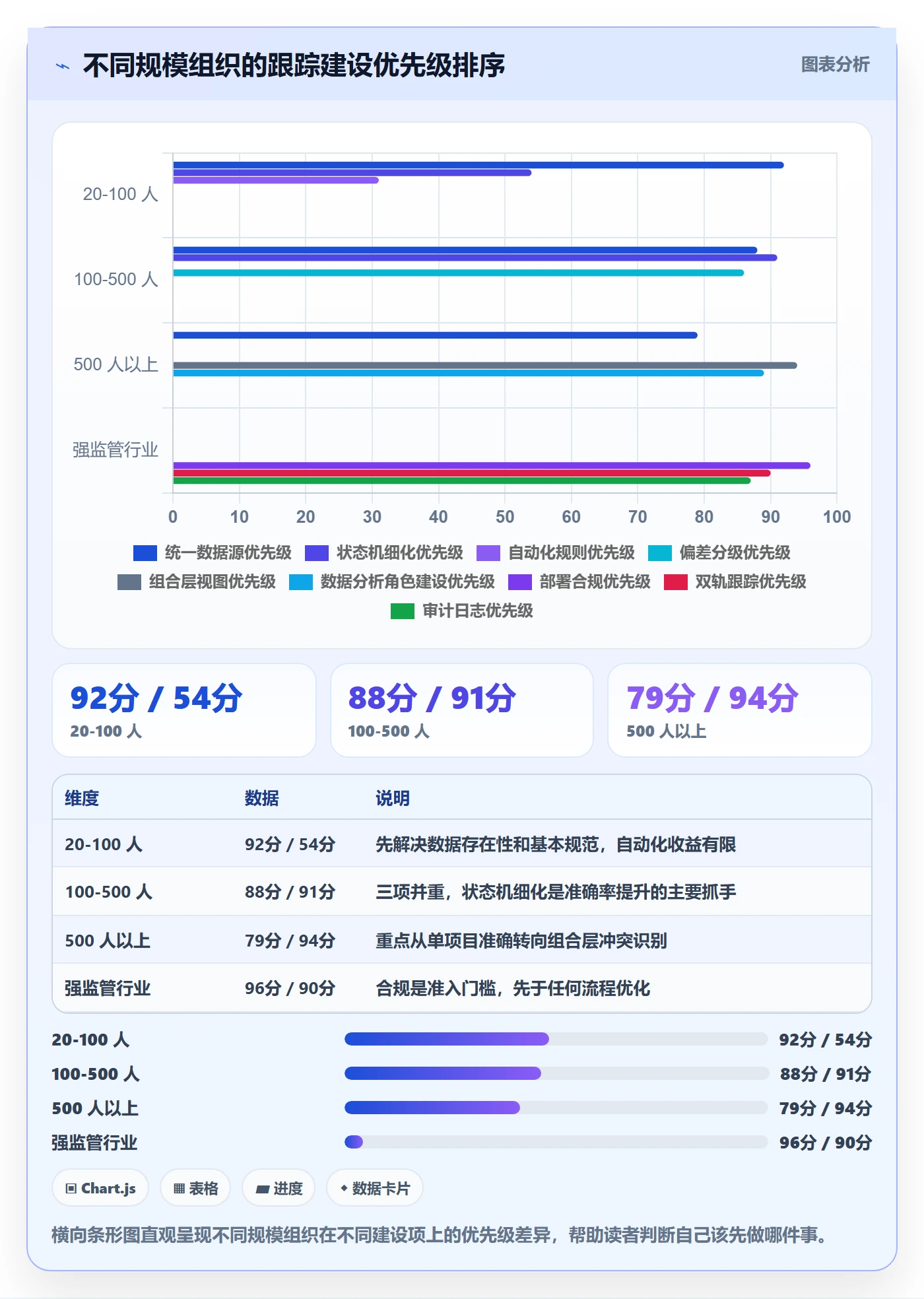 进度跟踪如何做好追踪？PMO落地方案与操作步骤