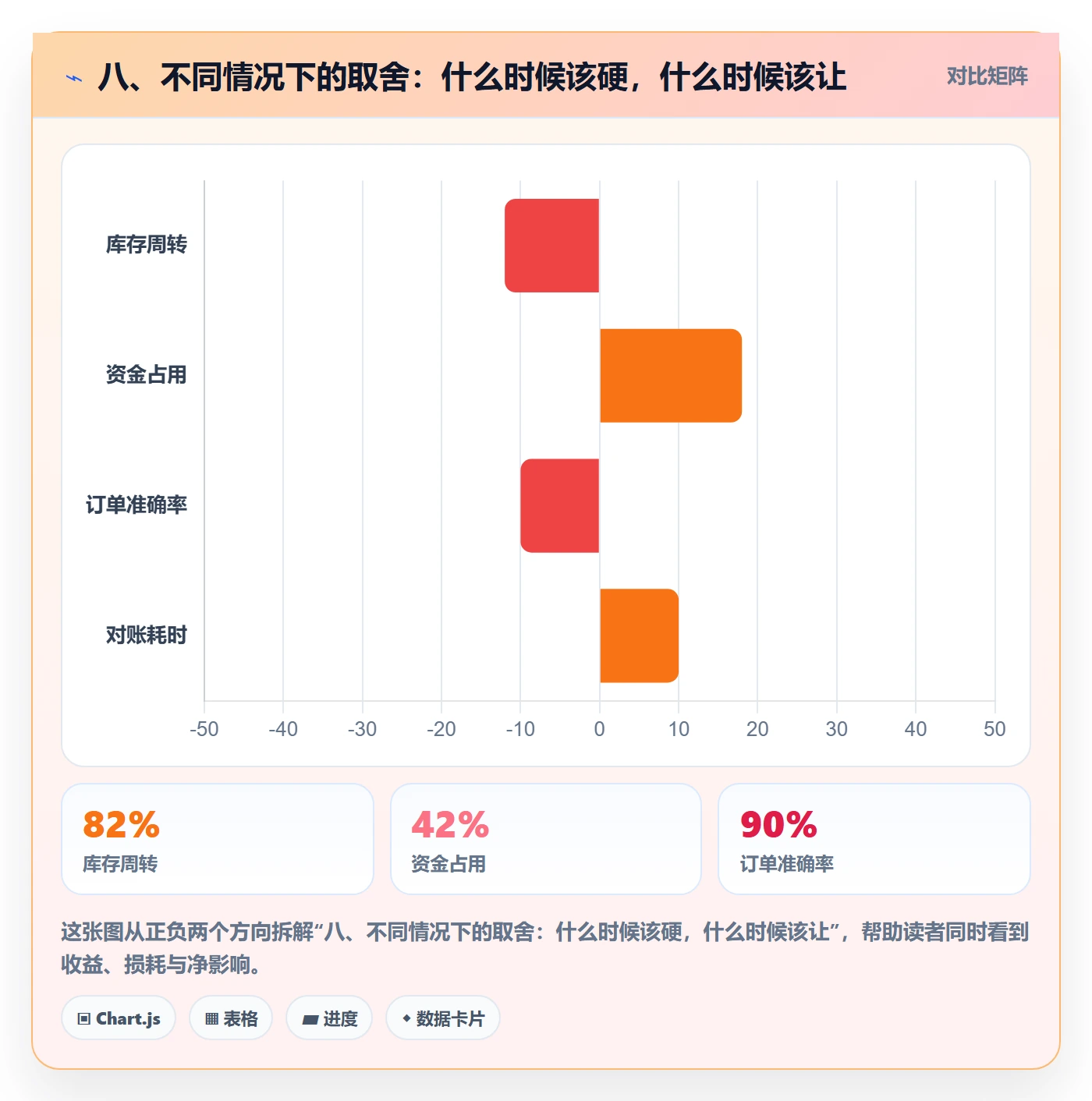八、不同情况下的取舍:什么时候该硬,什么时候该让