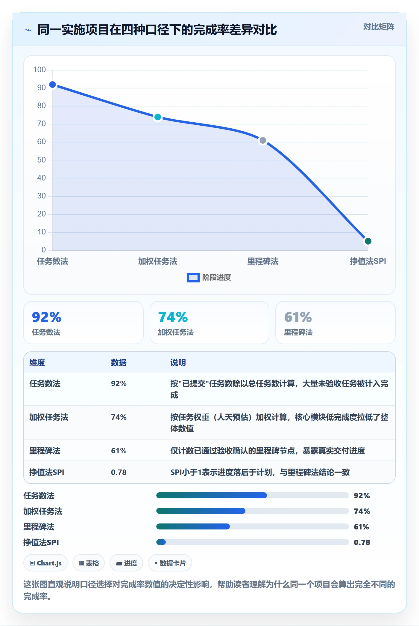 进度管理完成率教程：实施团队数据分析，避坑指南