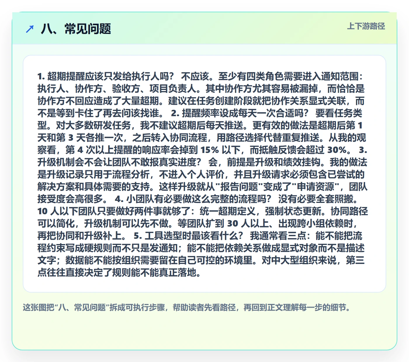 八、常见问题