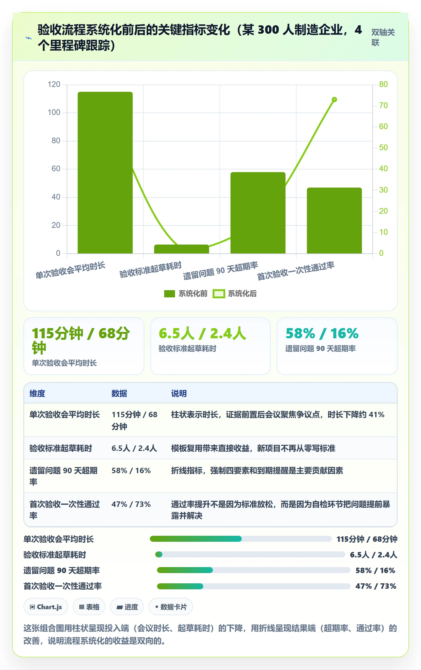 里程碑节点验收全流程:企业管理者最佳实践与一文讲清