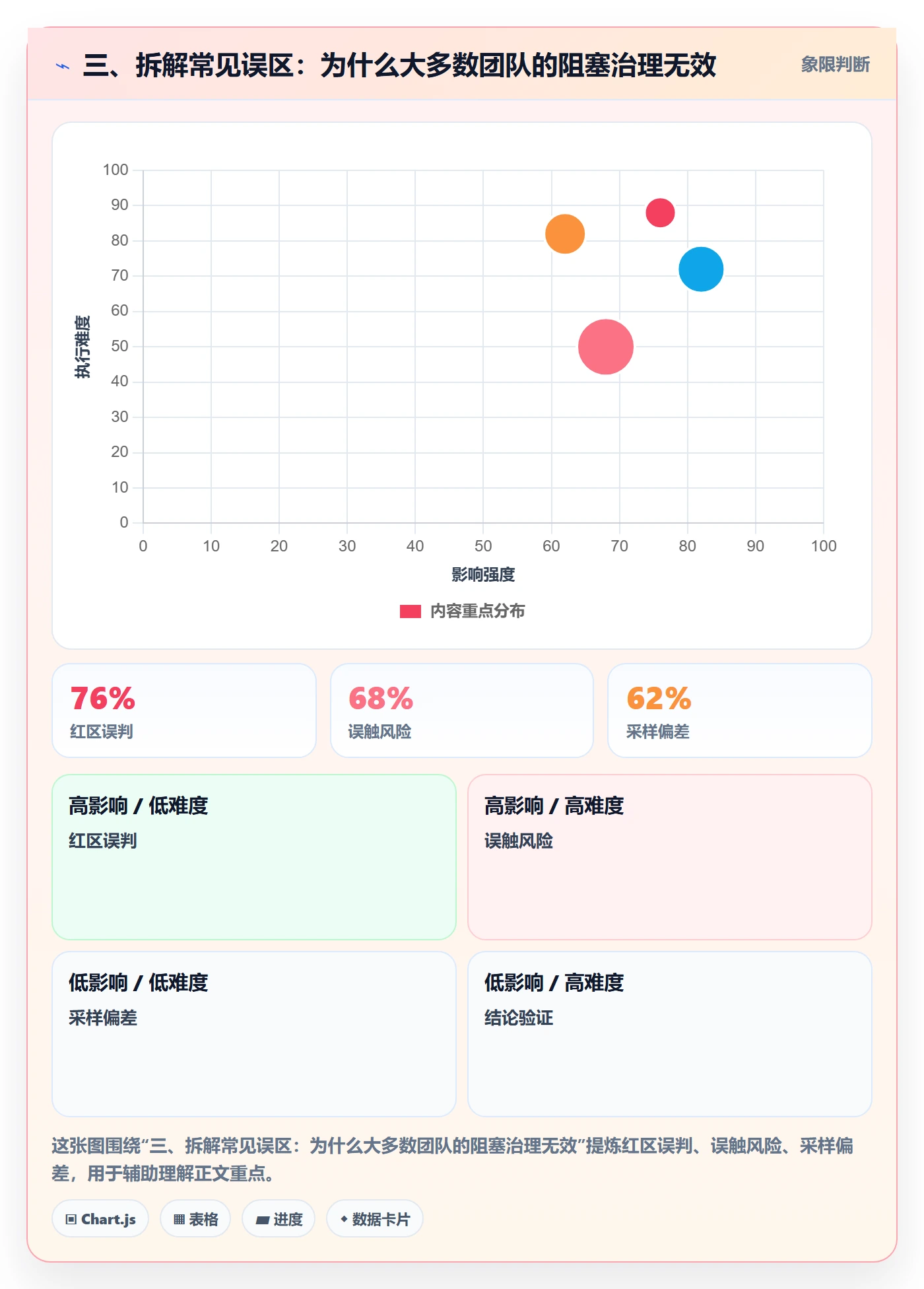 三、拆解常见误区:为什么大多数团队的阻塞治理无效