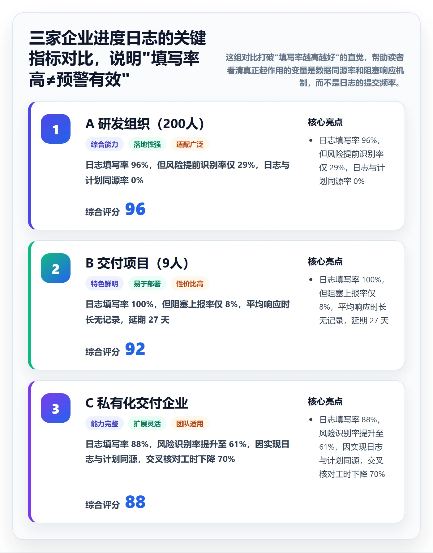 进度日志最佳实践：项目经理进度跟踪落地方案，常见问题