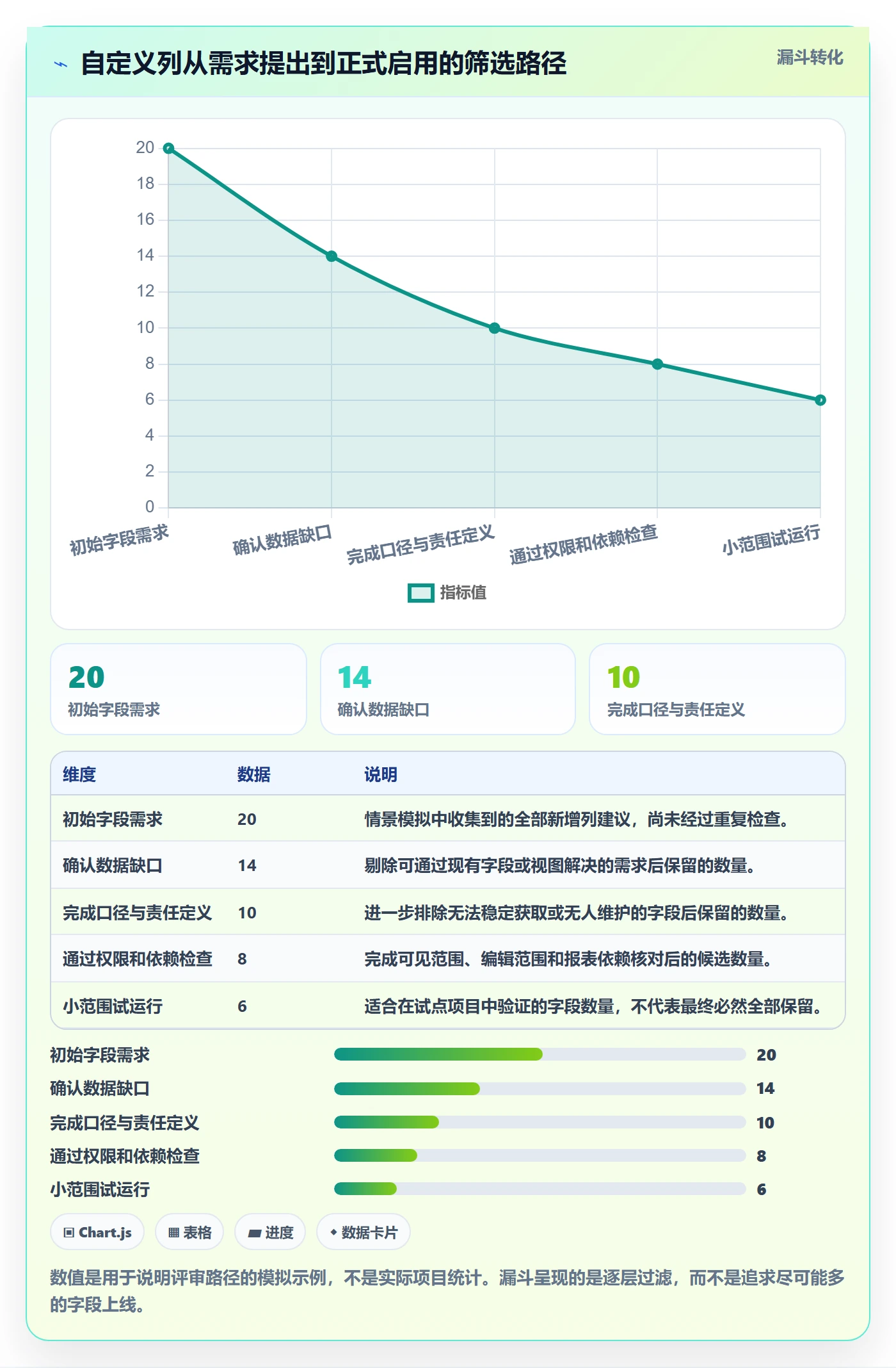 自定义列管理指南:项目成员如何做好列表视图,风险控制全流程
