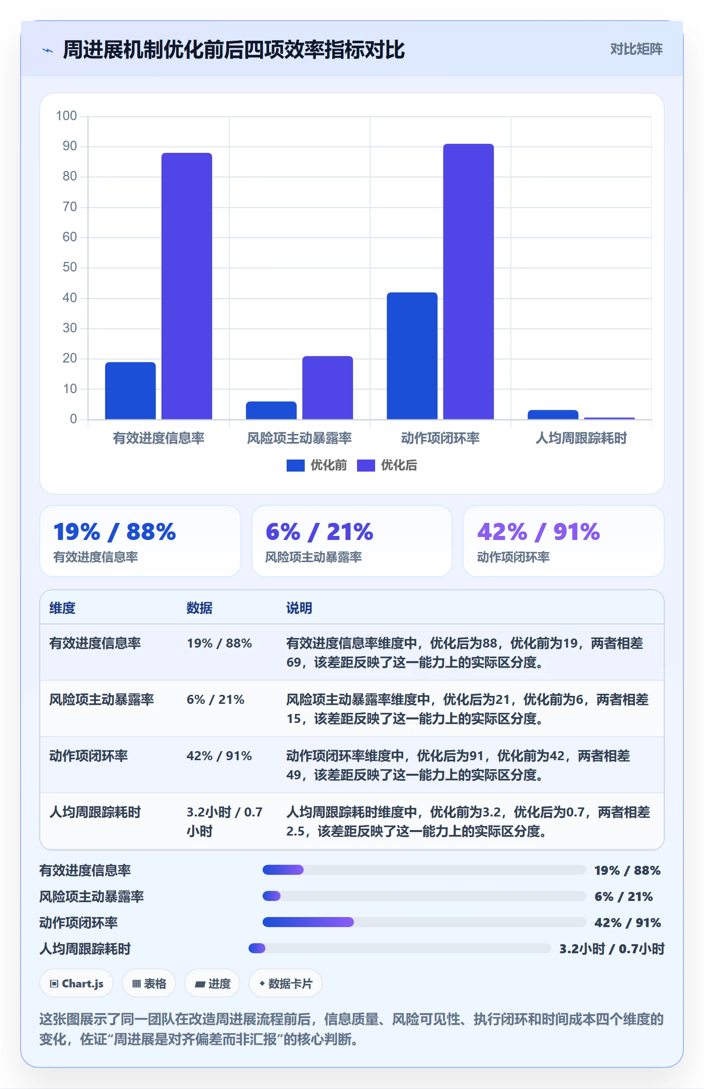 周进展实操方法：研发团队提升进度跟踪效率的落地方案方法与模板