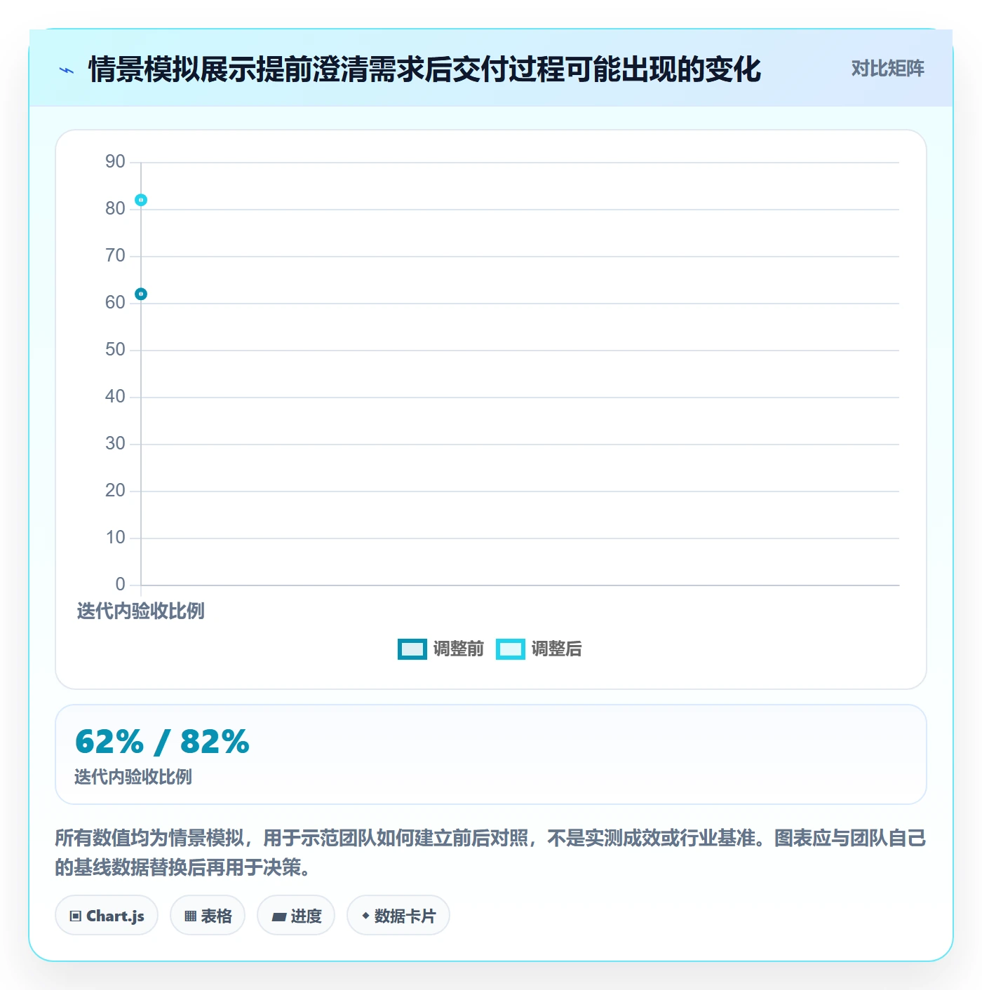 敏捷项目Feature教程:项目成员最佳实践,避坑指南