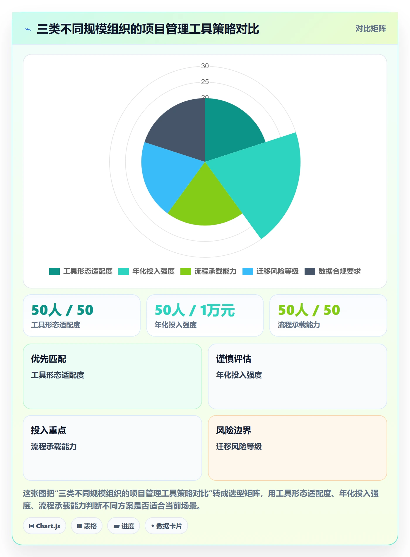 项目目标项目目标教程:项目经理效率提升,避坑指南