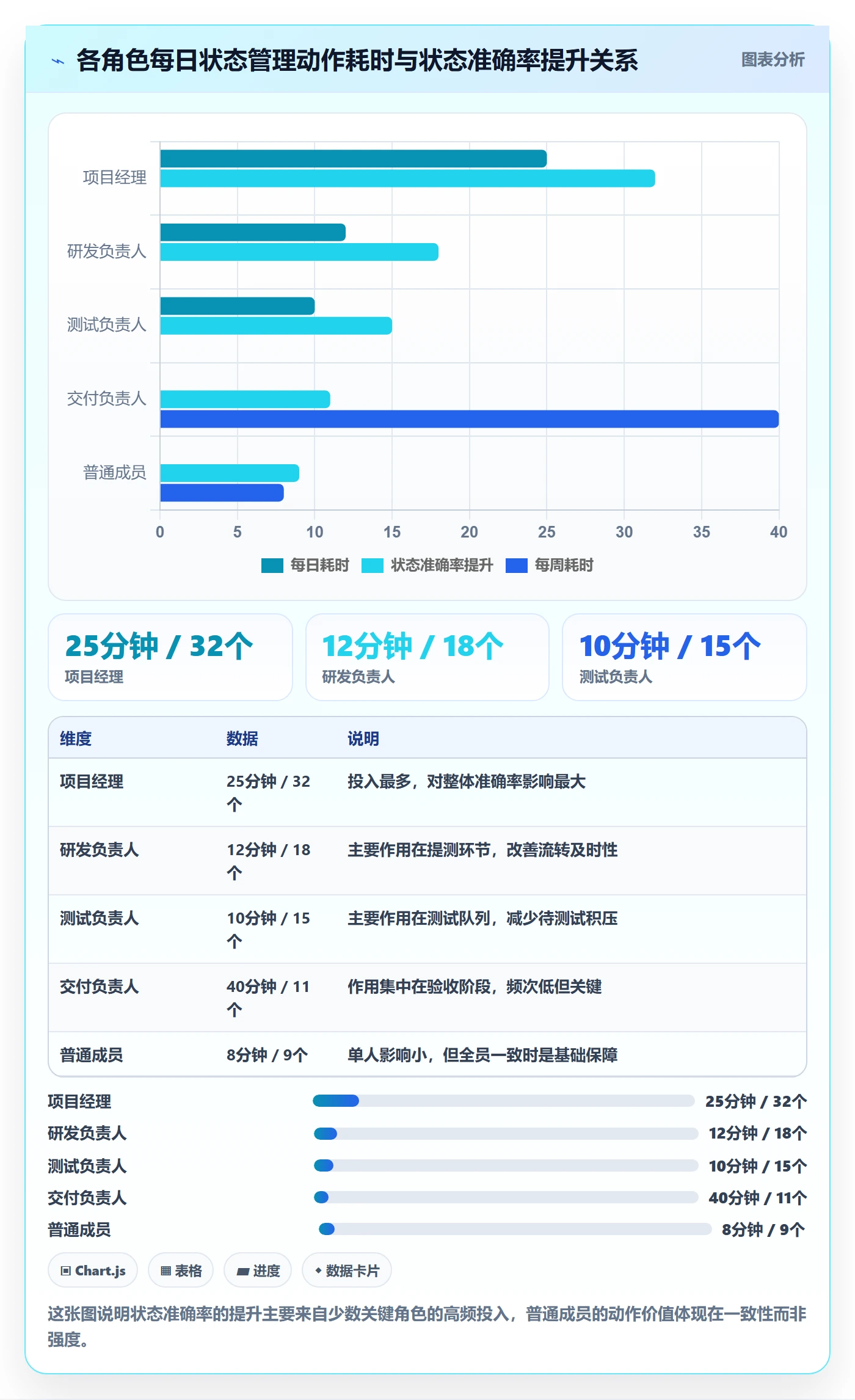 阶段状态管理方法大全：项目成员项目阶段协同管理落地清单