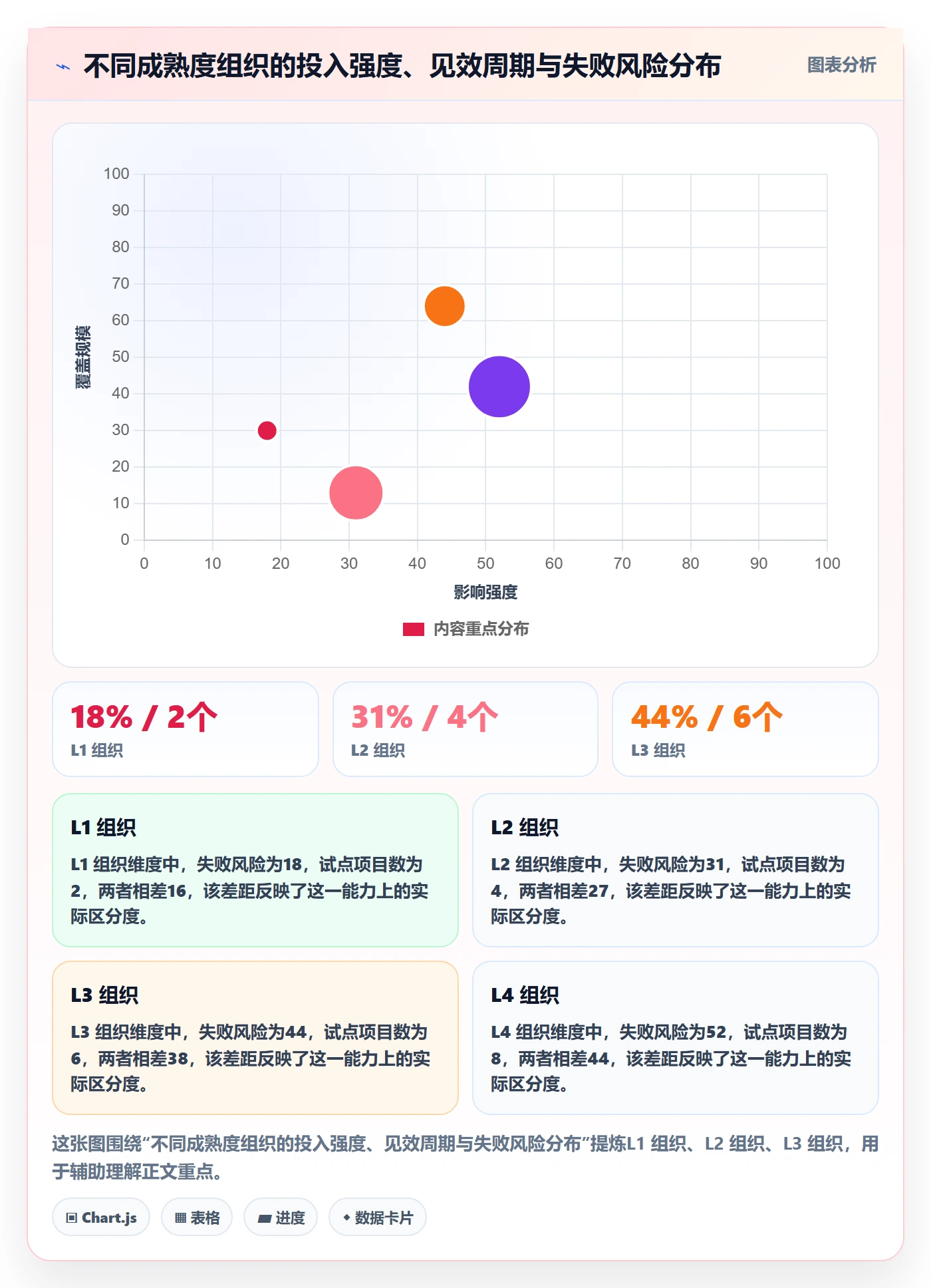 关键结果最佳实践:PMO项目目标最佳实践,常见问题
