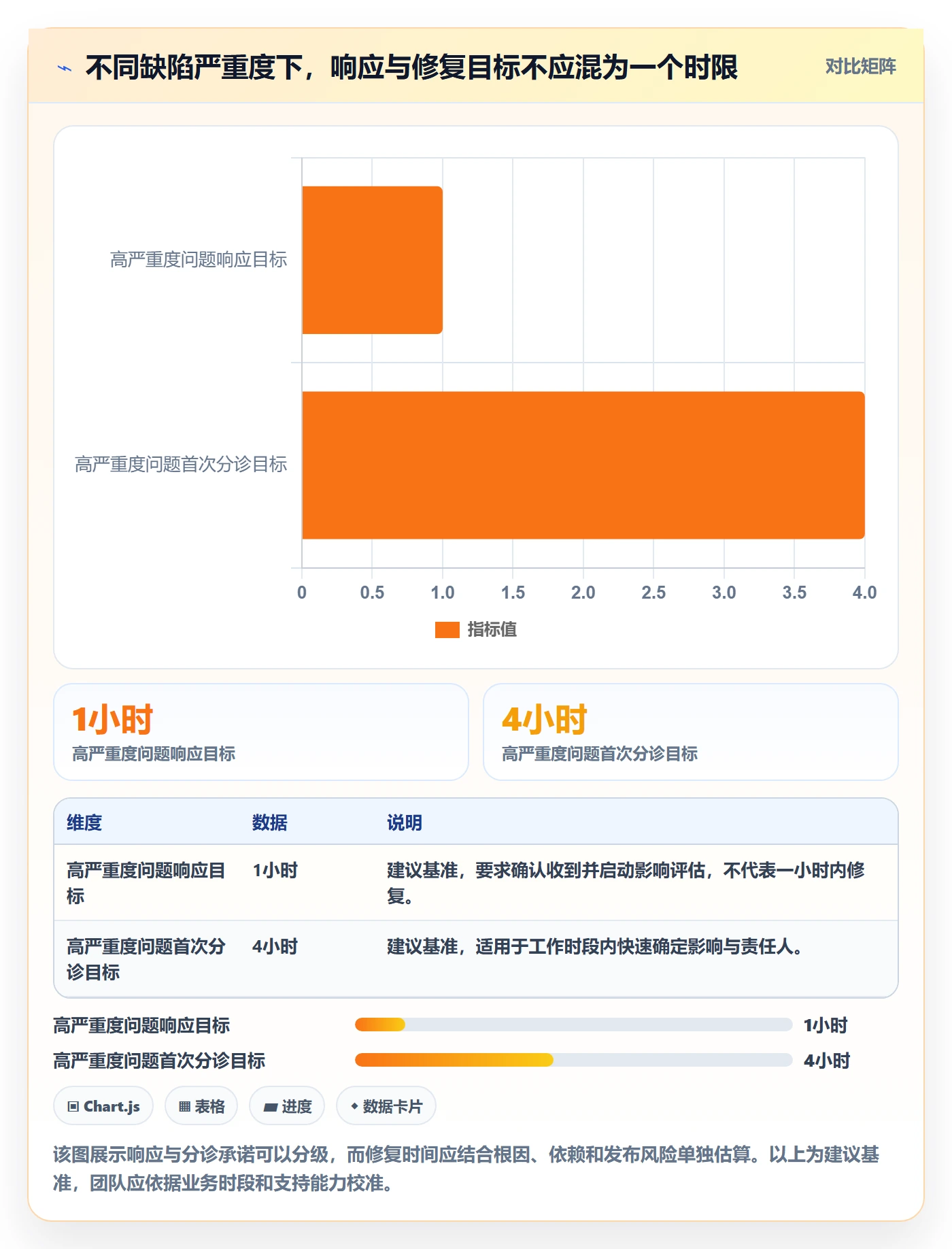 Bug怎么做?项目成员流程优化:Bug / 缺陷从0到1