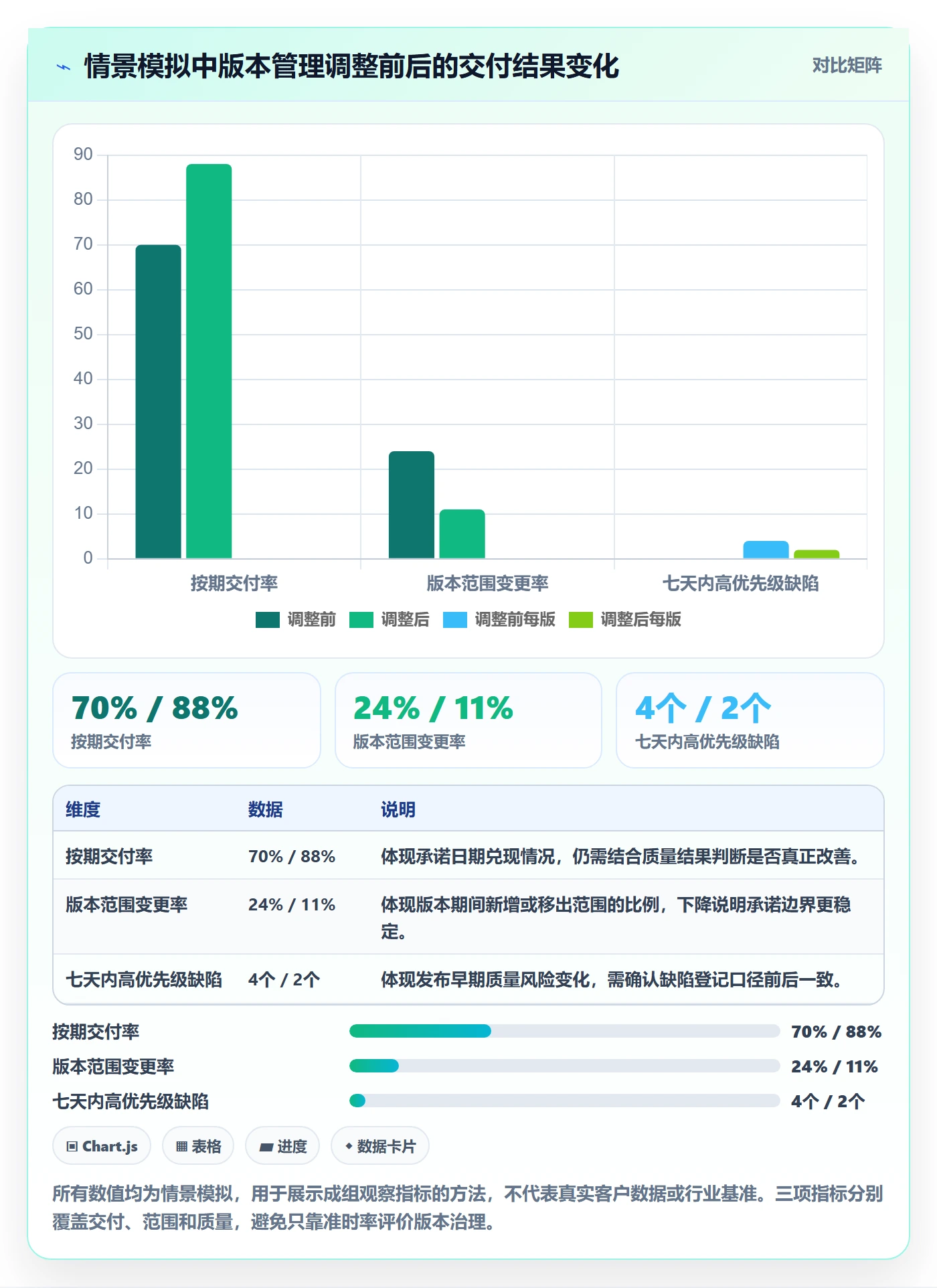 版本管理如何做好版本?项目负责人效率提升与操作步骤