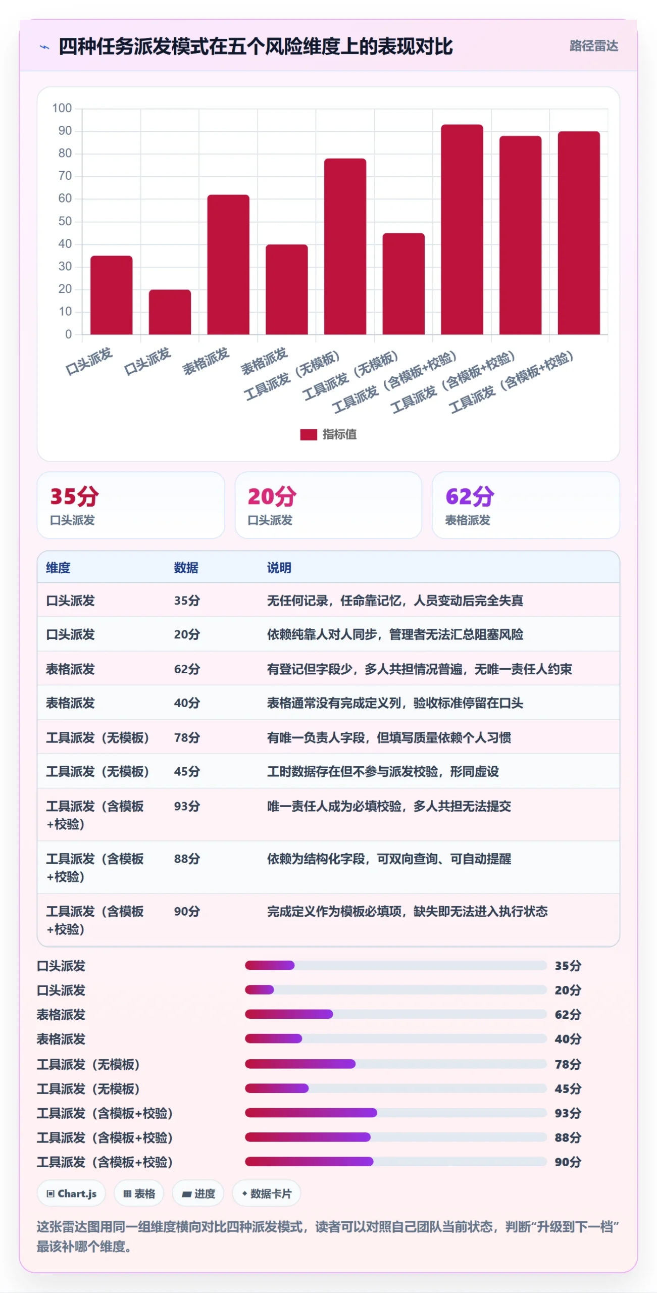 派发落地方案：项目成员开展任务分派的风险控制案例解析