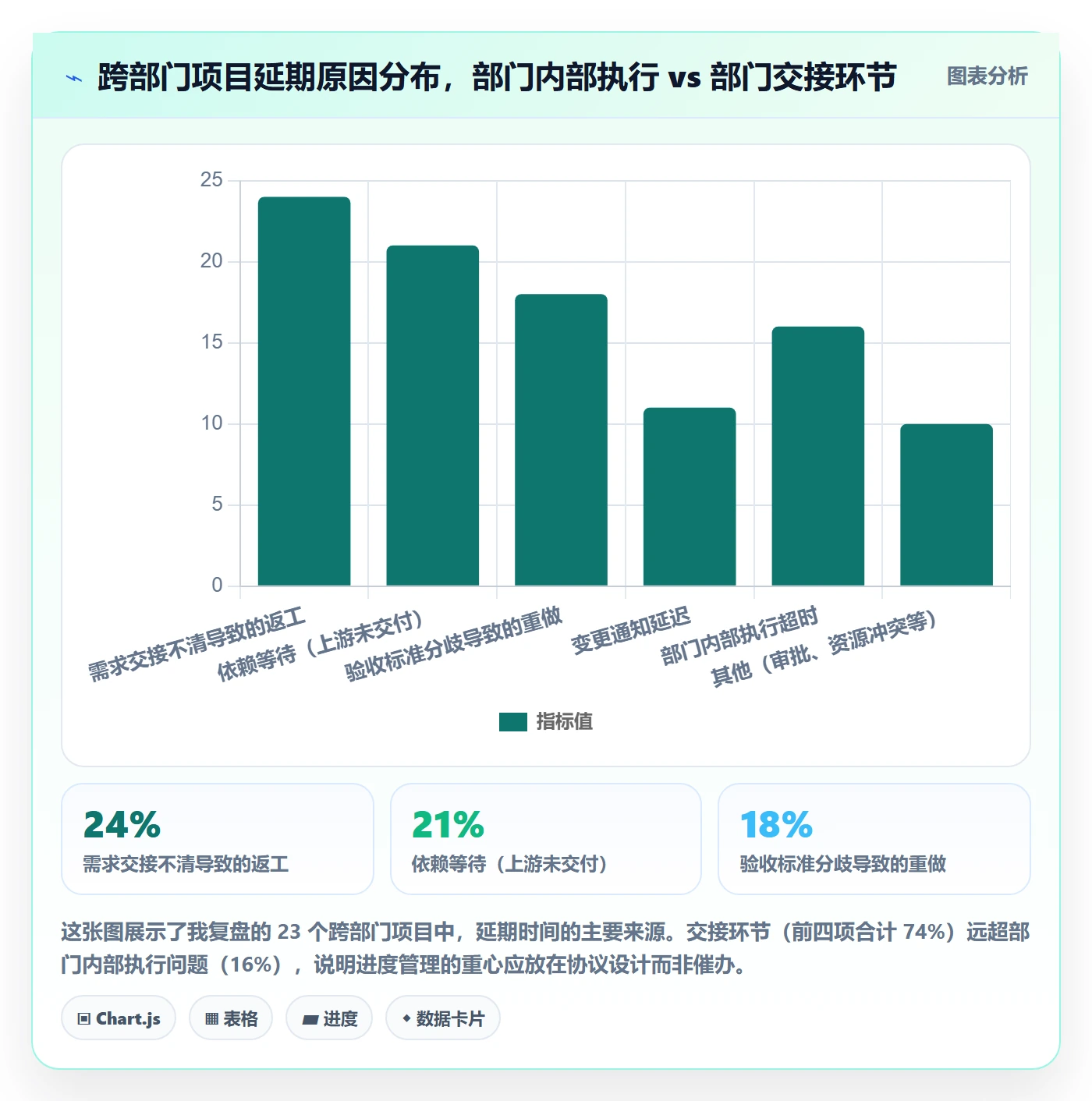 任务进度管理方法大全：跨部门团队进度管理入门指南落地清单