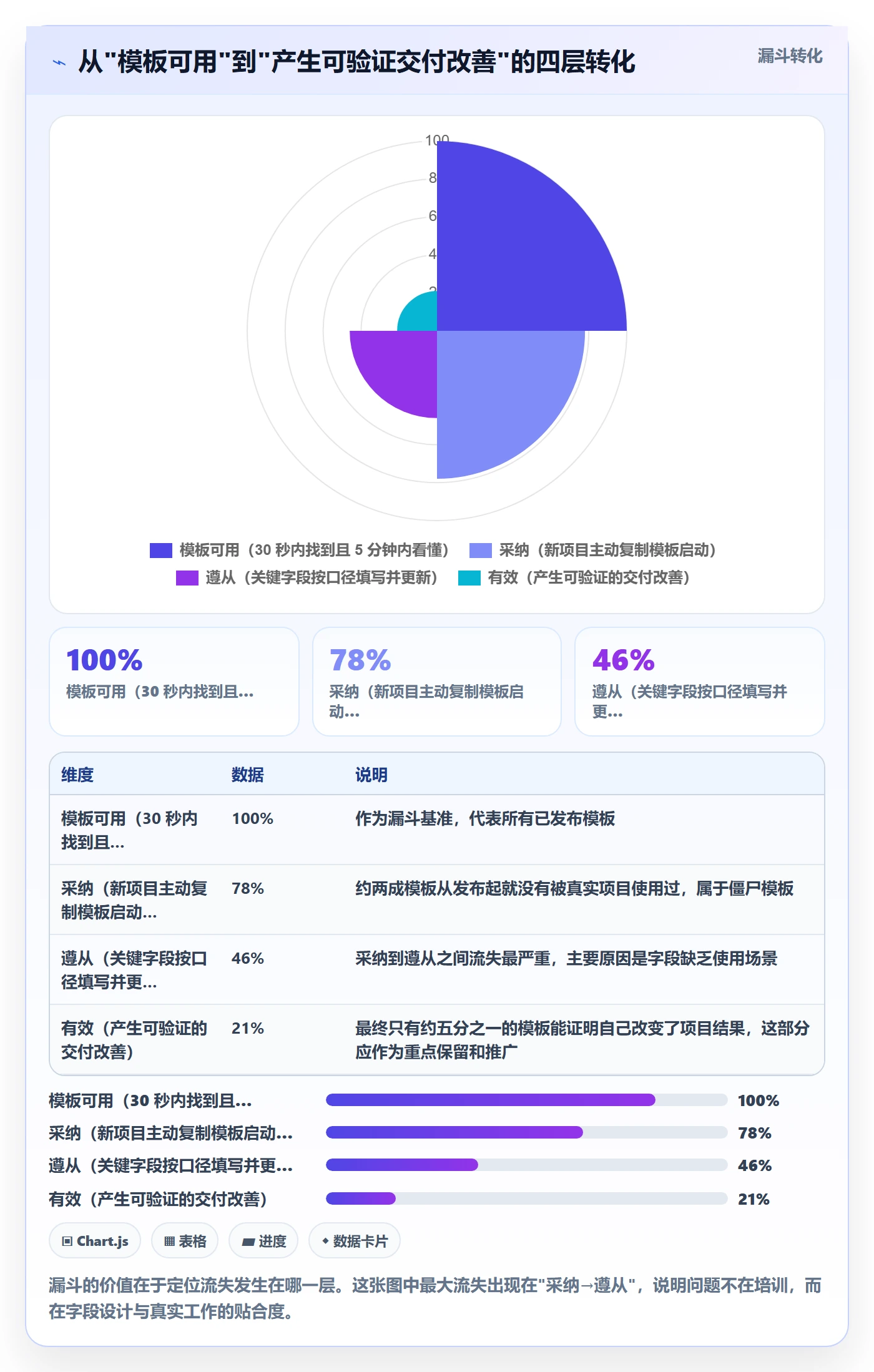 复制项目流程与规范:项目负责人项目模板落地方案关键指标