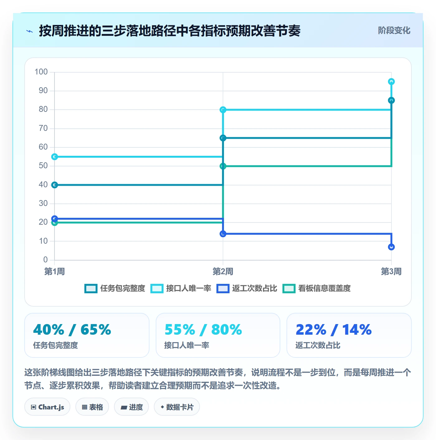 完成实操方法:跨部门团队提升任务执行效率的实操方法方法与模板