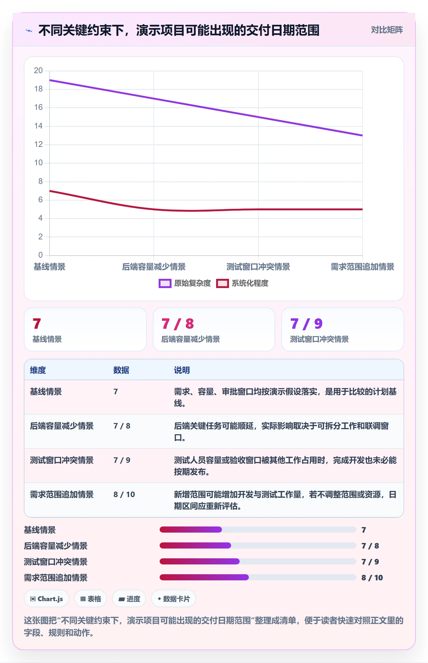 甘特图怎么做？项目成员数据分析：甘特图从0到1