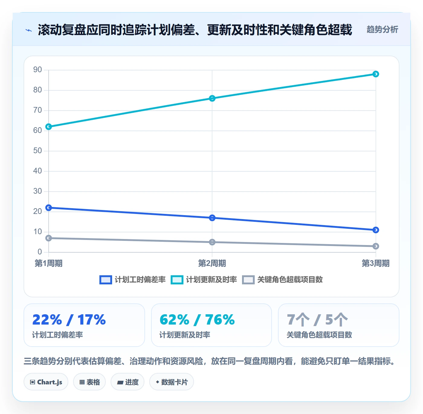 人力资源计划投入比例全流程：PMO效率提升与一文讲清