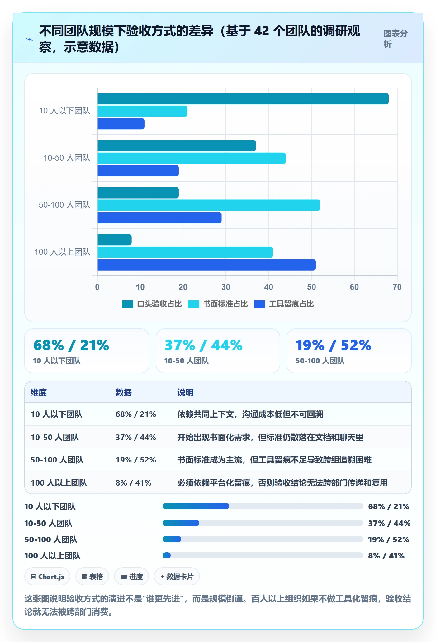 任务验收验收标准全流程：项目成员入门指南与一文讲清