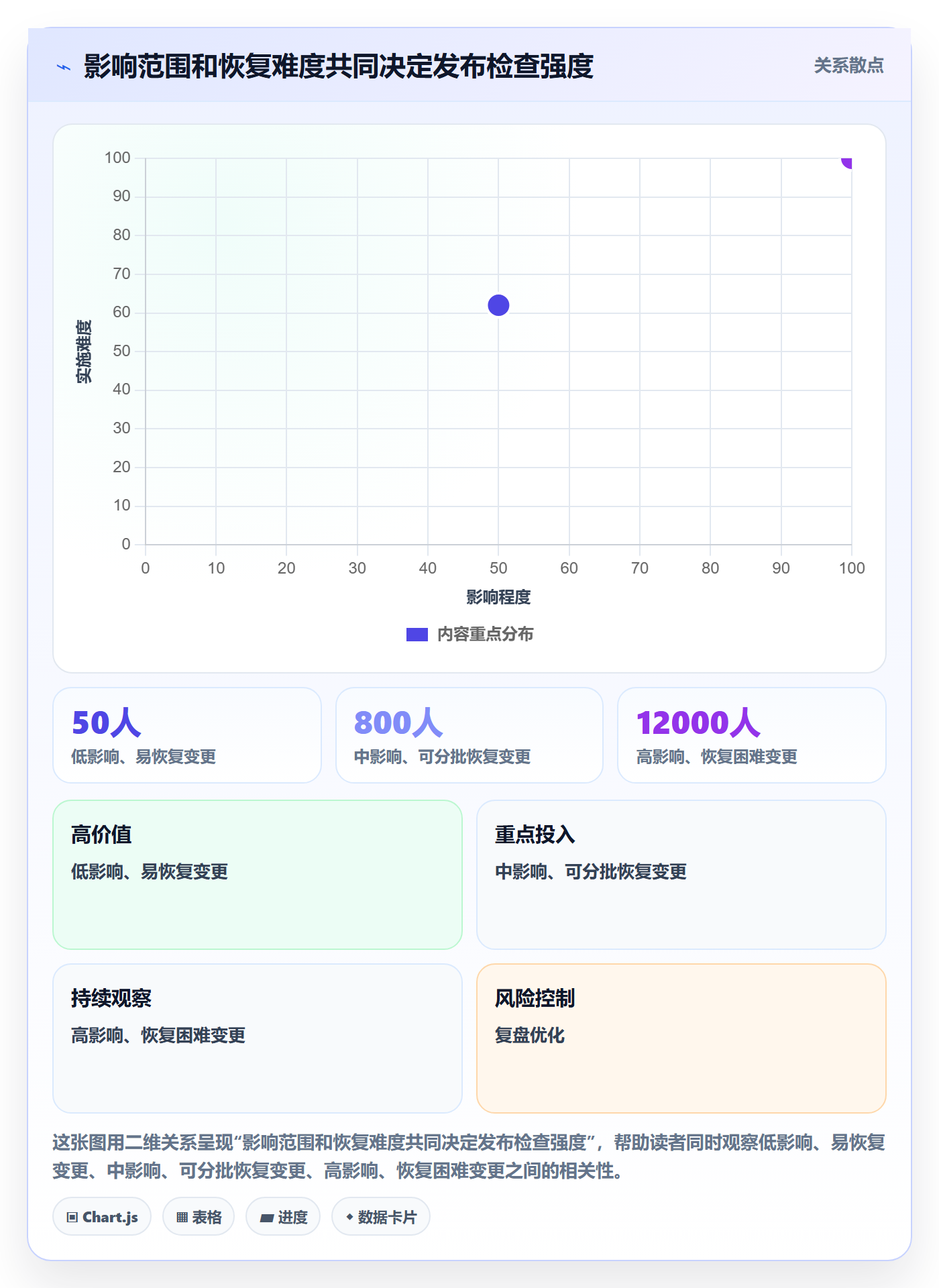 发布管理如何做好发布检查?项目成员流程优化与操作步骤
