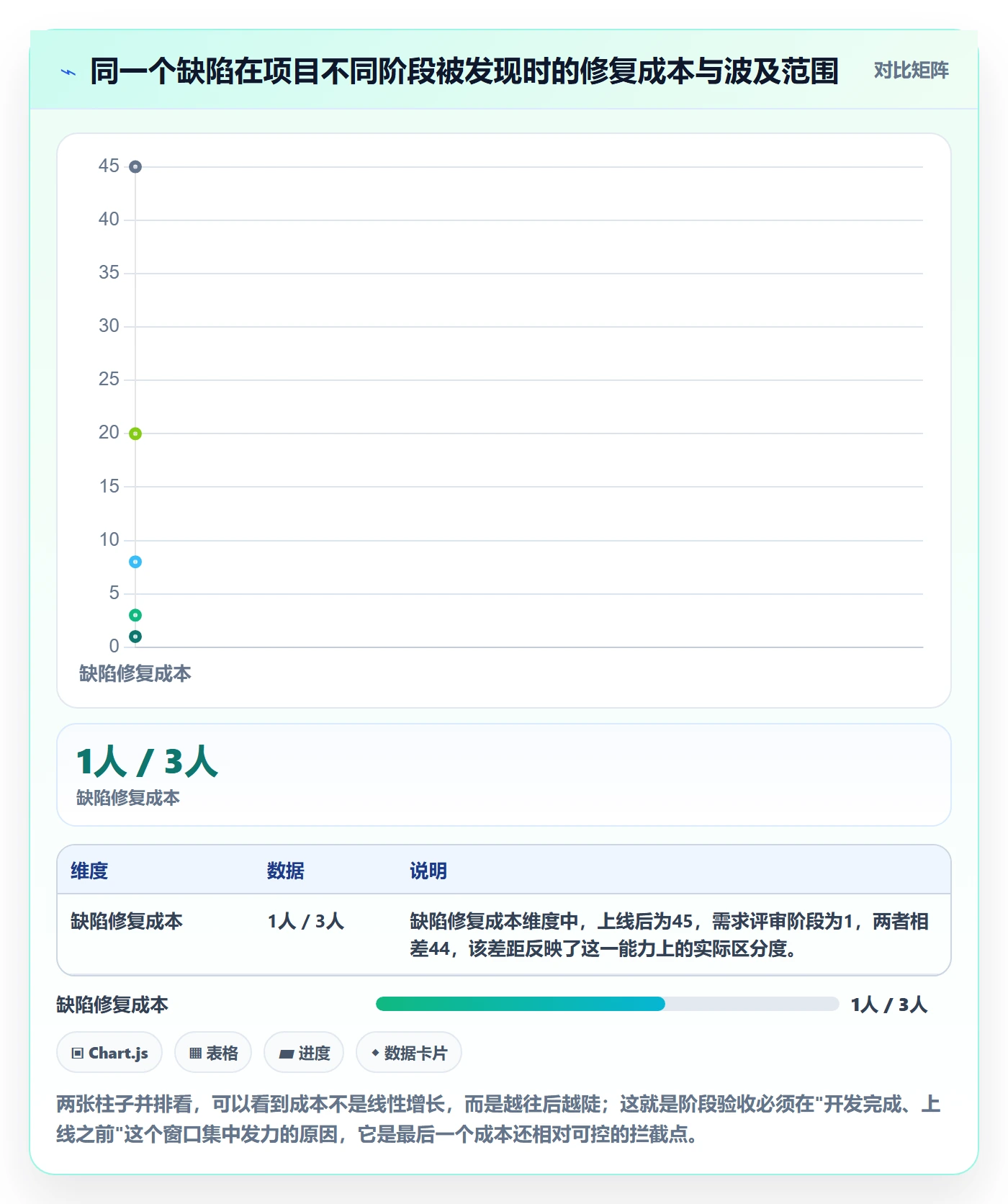 项目阶段如何做好阶段验收？管理层风险控制与操作步骤