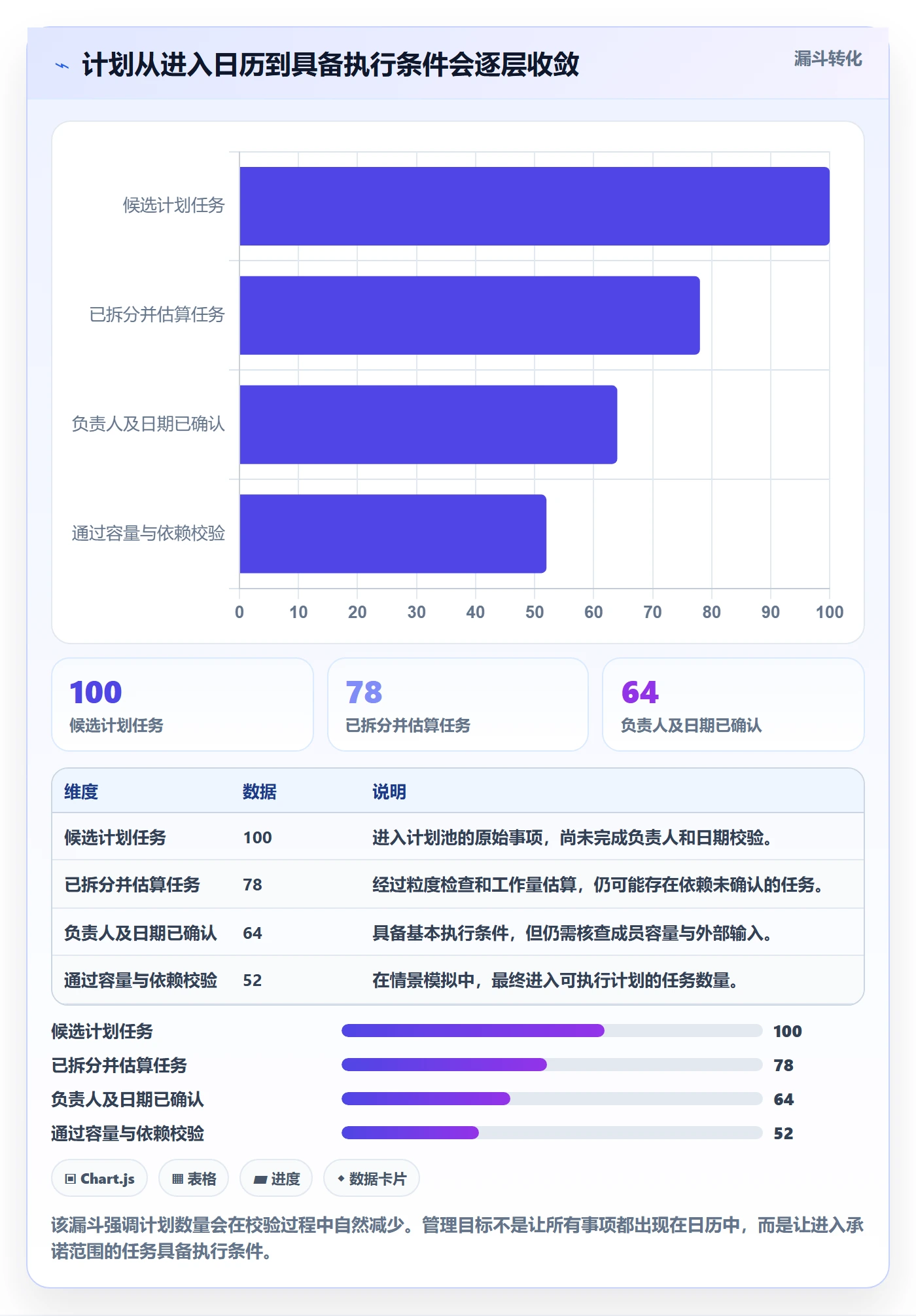 计划安排落地方案：项目经理开展日历视图的流程优化案例解析