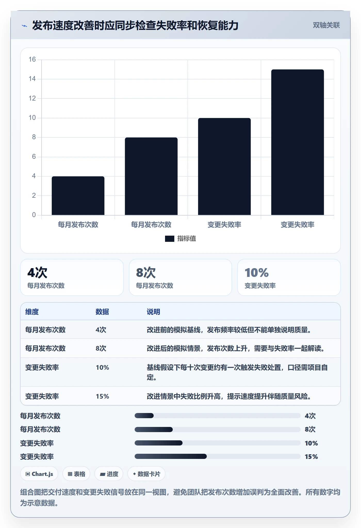 发布管理上线计划全流程:项目经理落地方案与一文讲清