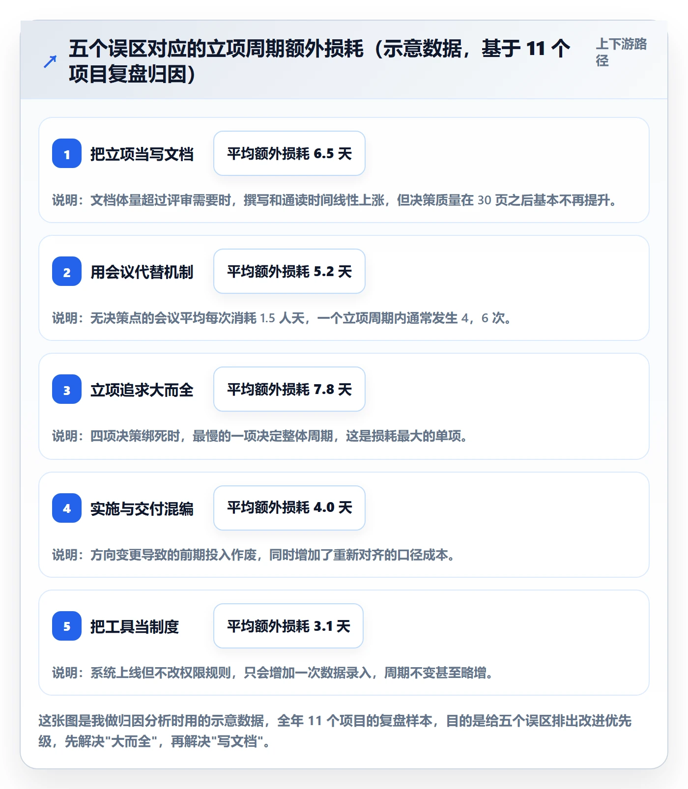 项目立项周期全流程:实施团队制度设计与一文讲清