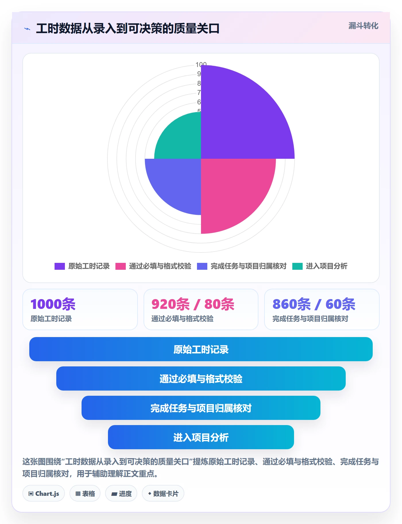 工时管理填报工时全流程:项目成员最佳实践与一文讲清