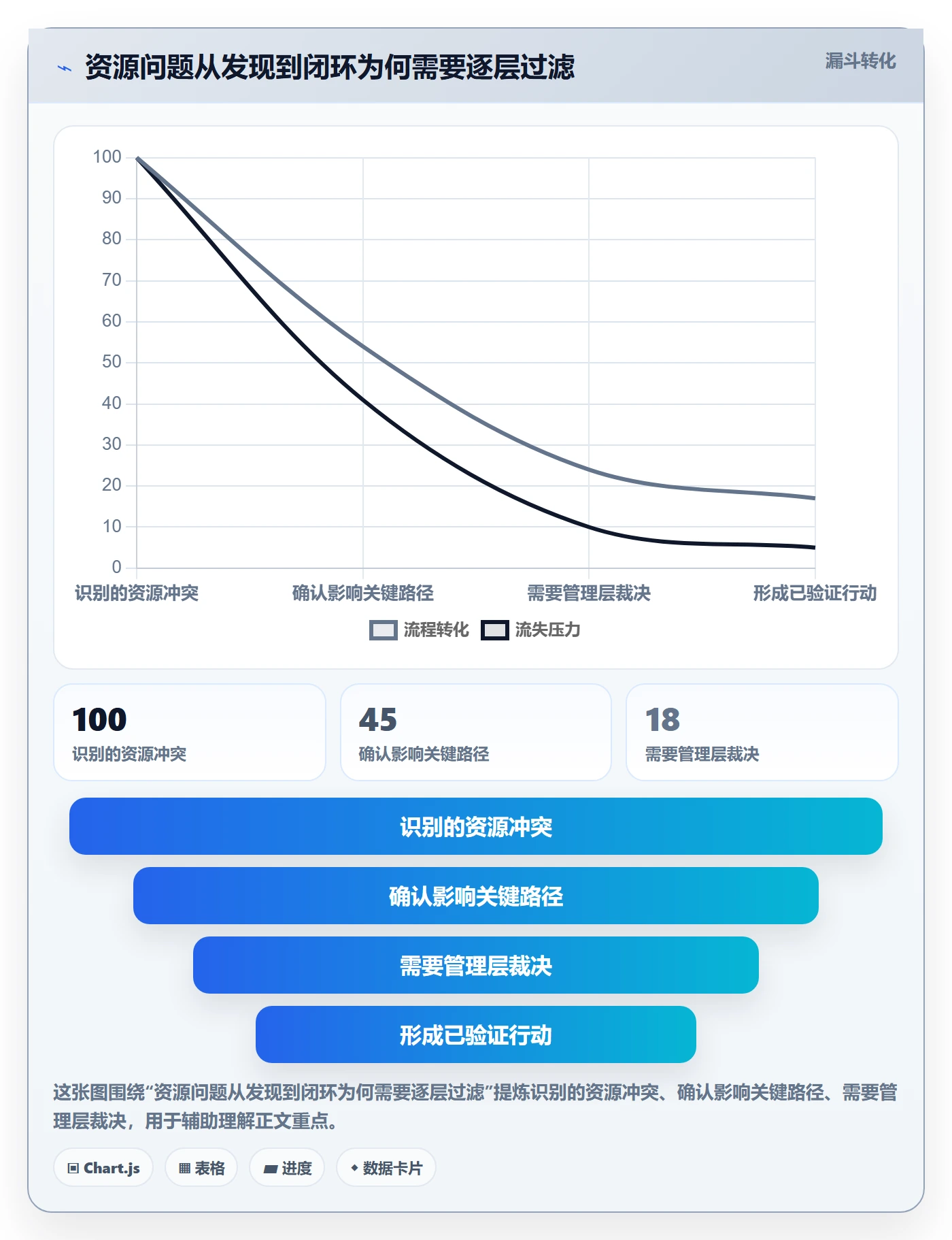 团队管理方法大全:项目经理资源管理流程优化落地清单