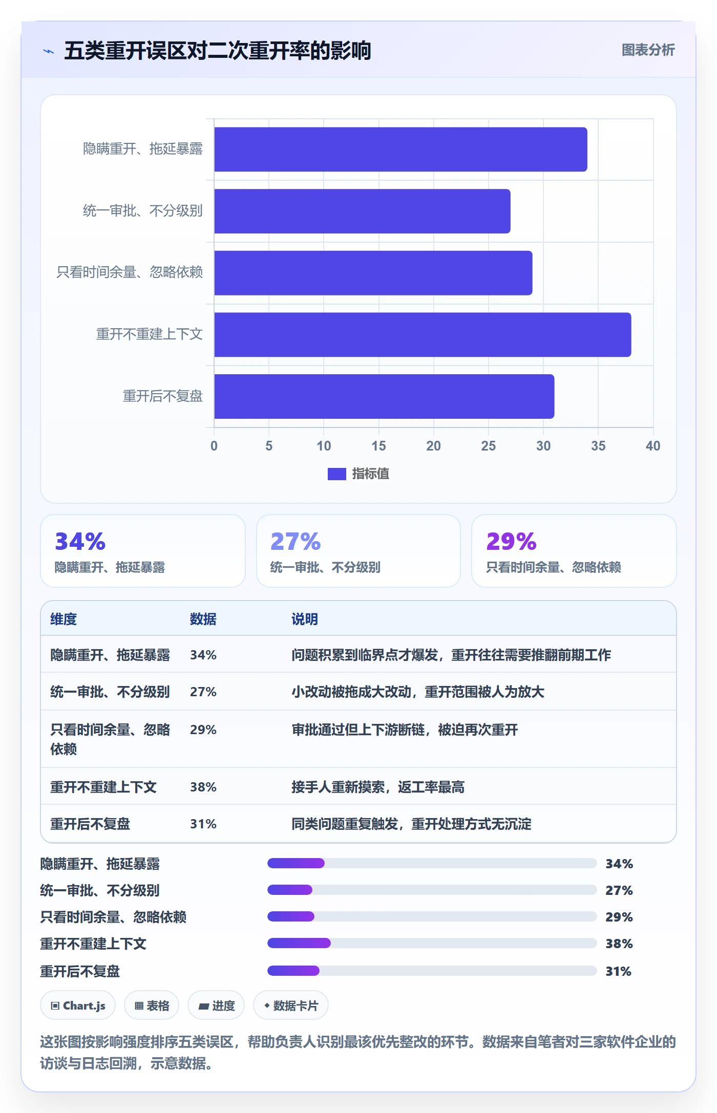 任务执行如何做好重开?项目负责人流程优化与操作步骤