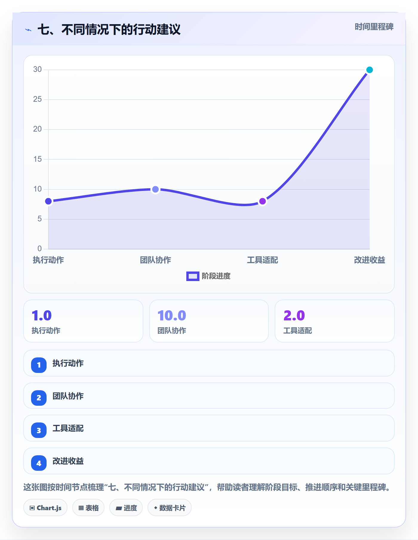 七、不同情况下的行动建议