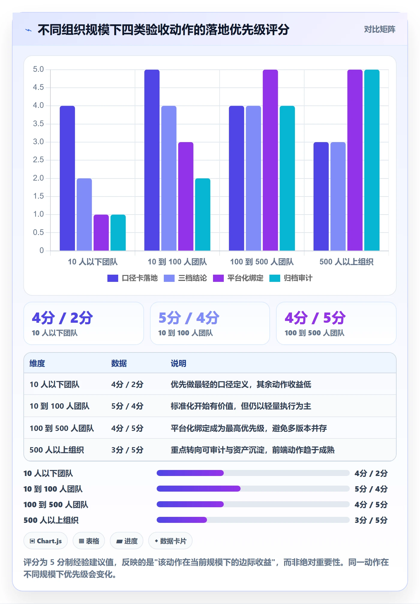 项目目标验收标准教程:产品经理数据分析,避坑指南