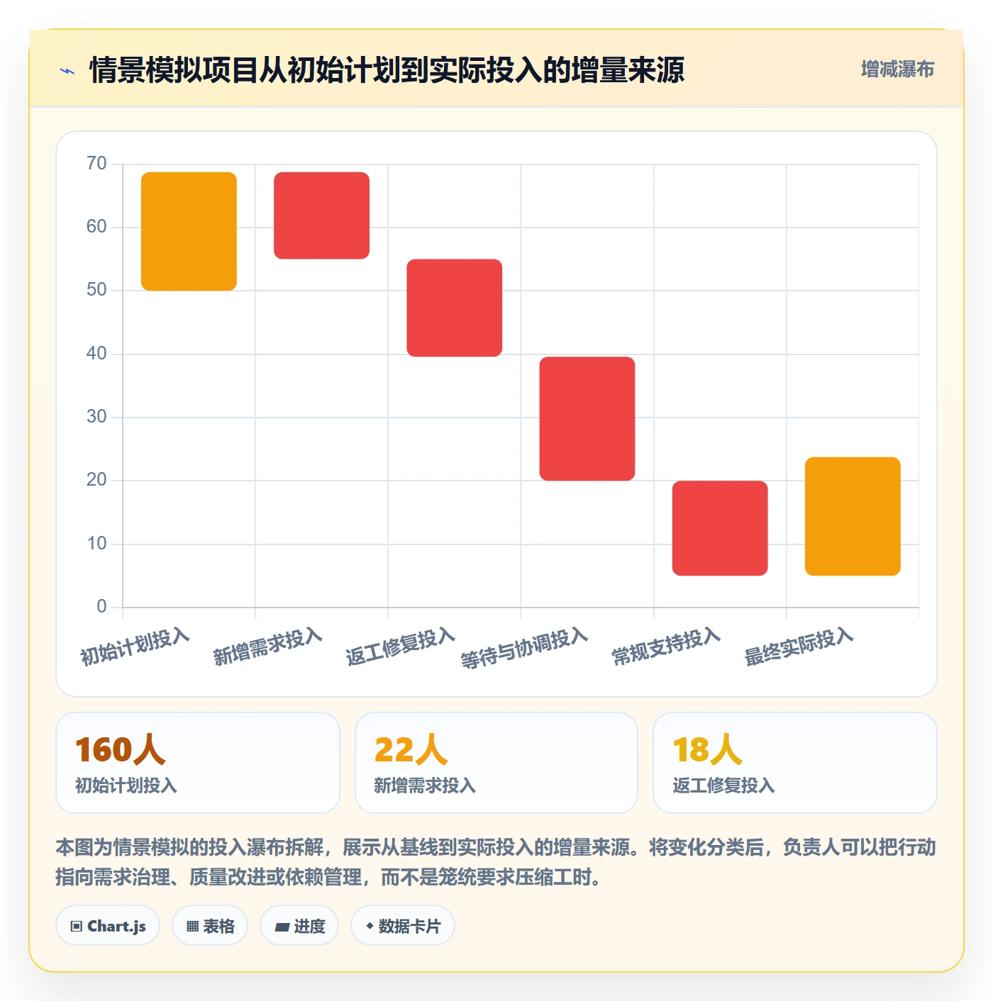 任务工时怎么做？项目负责人实操方法：工时表从0到1